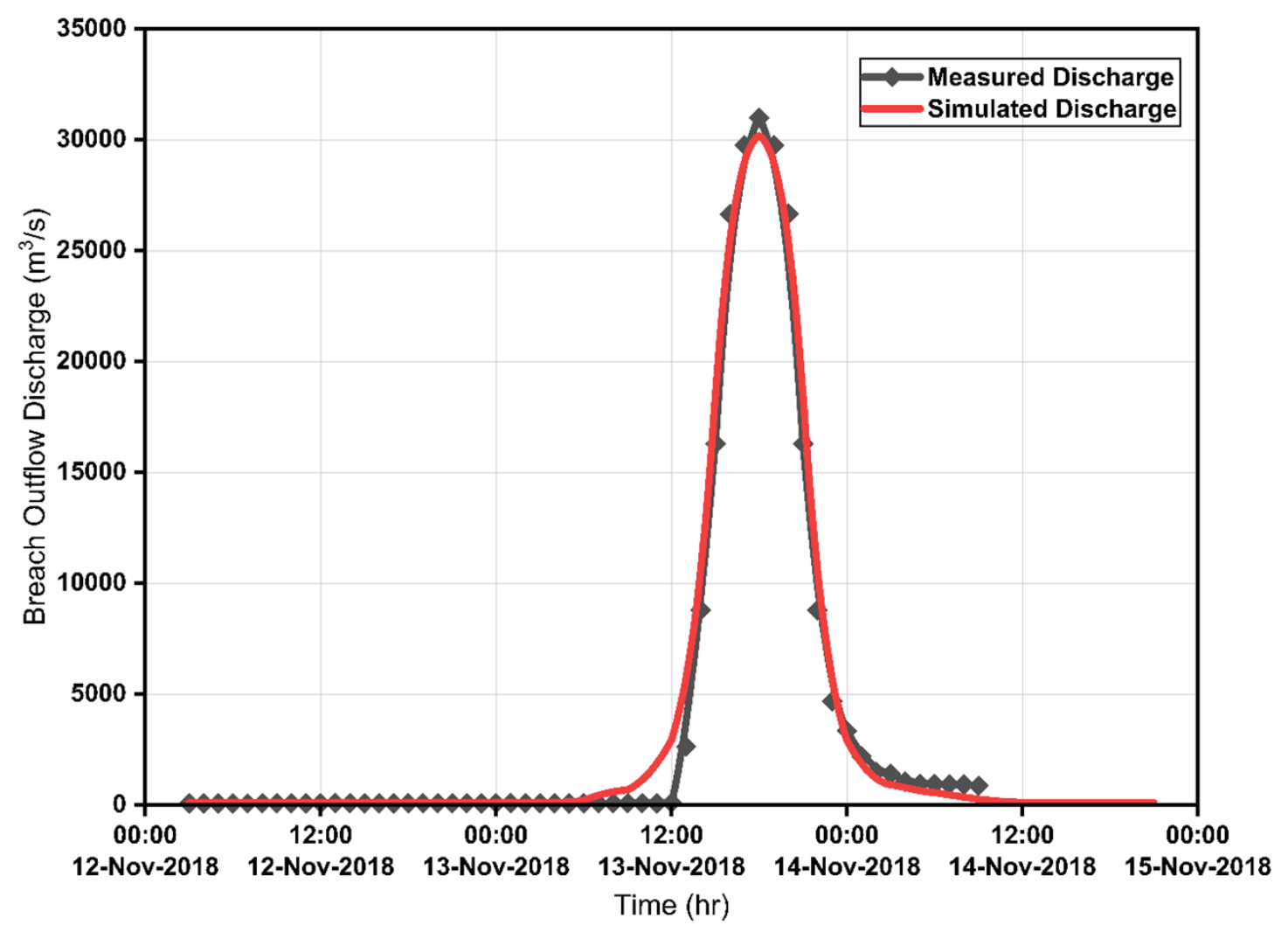 Preprints 219327 g006