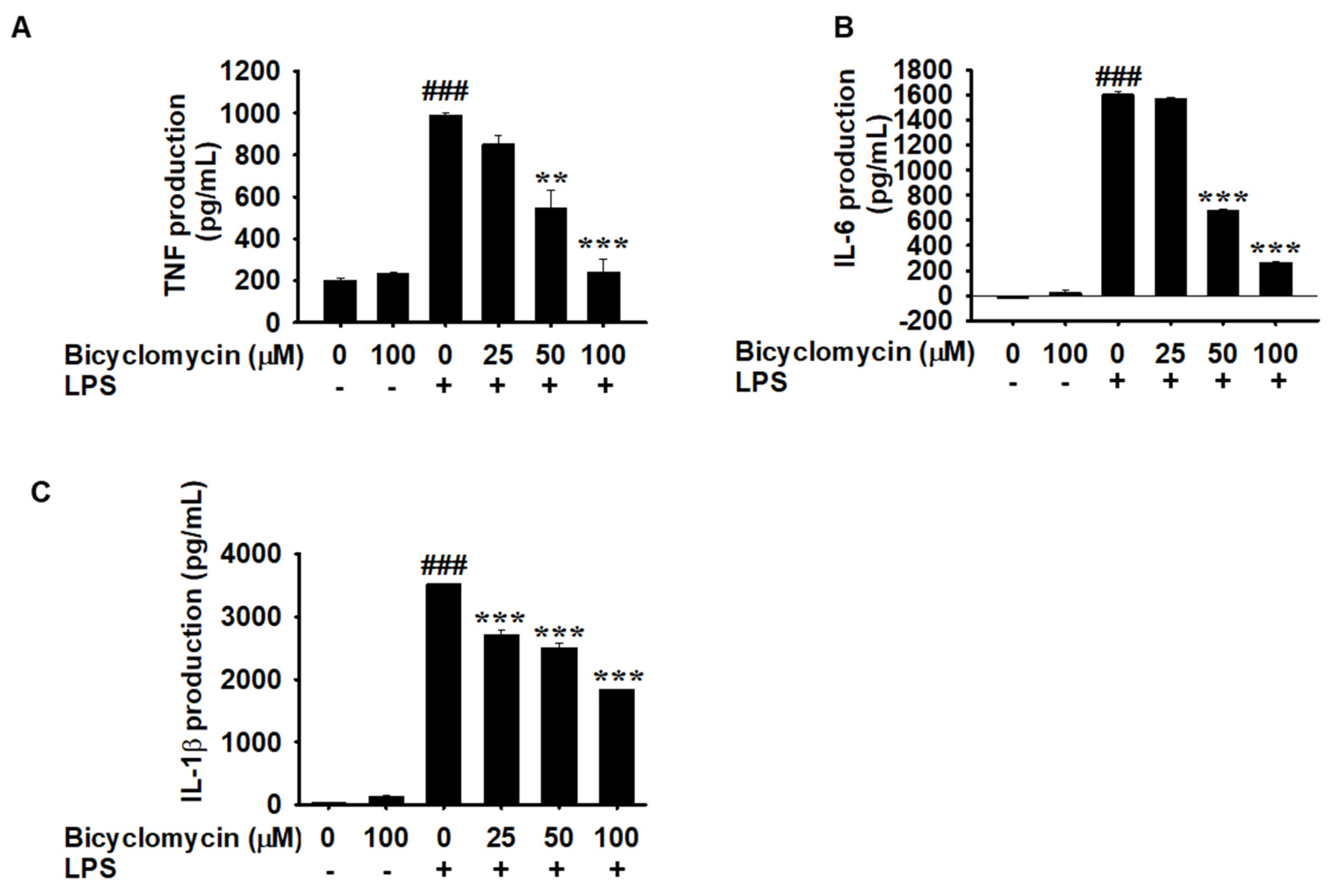 Preprints 221255 g003 Preprints 221255 g003