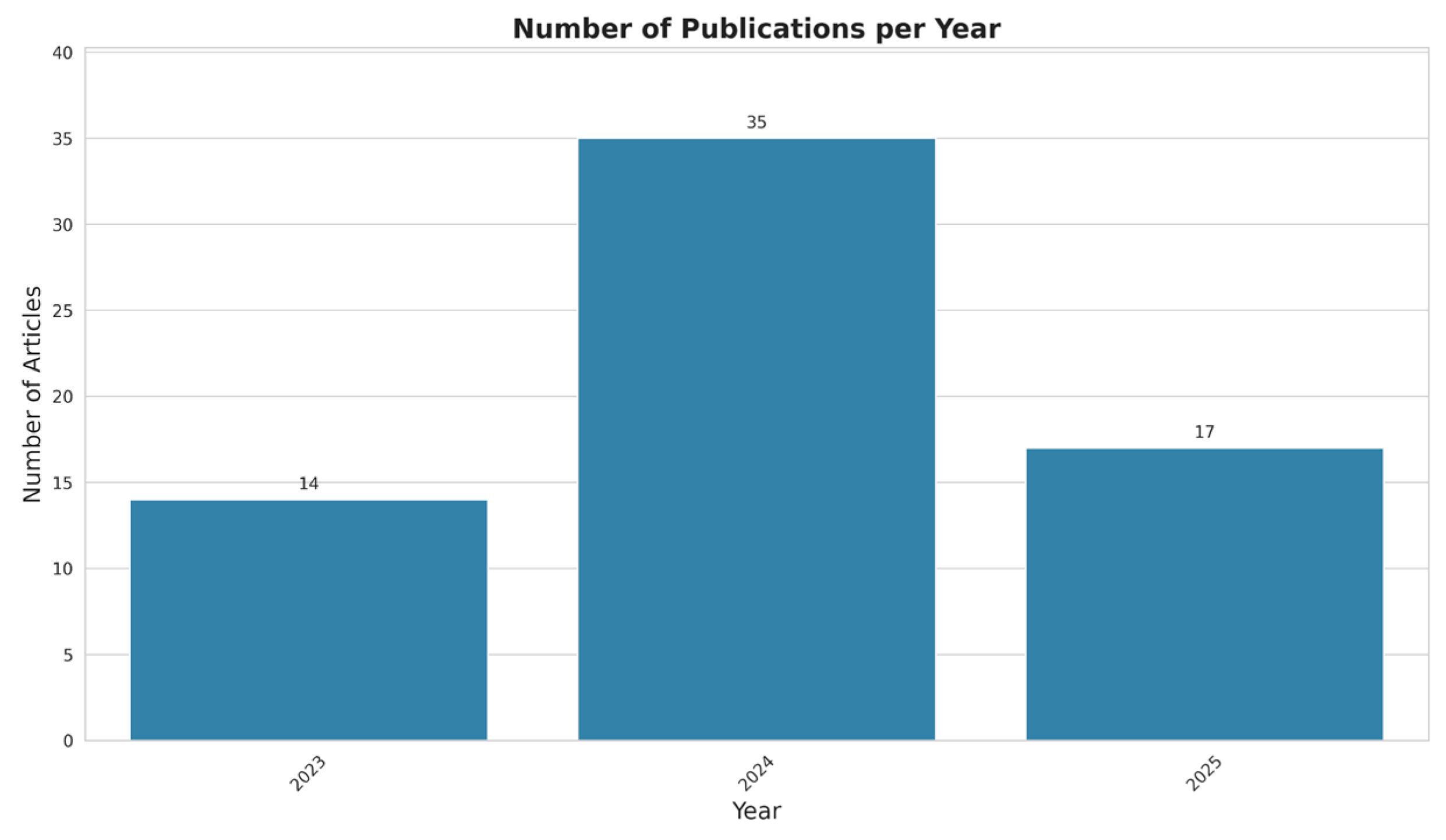 Preprints 173880 g002