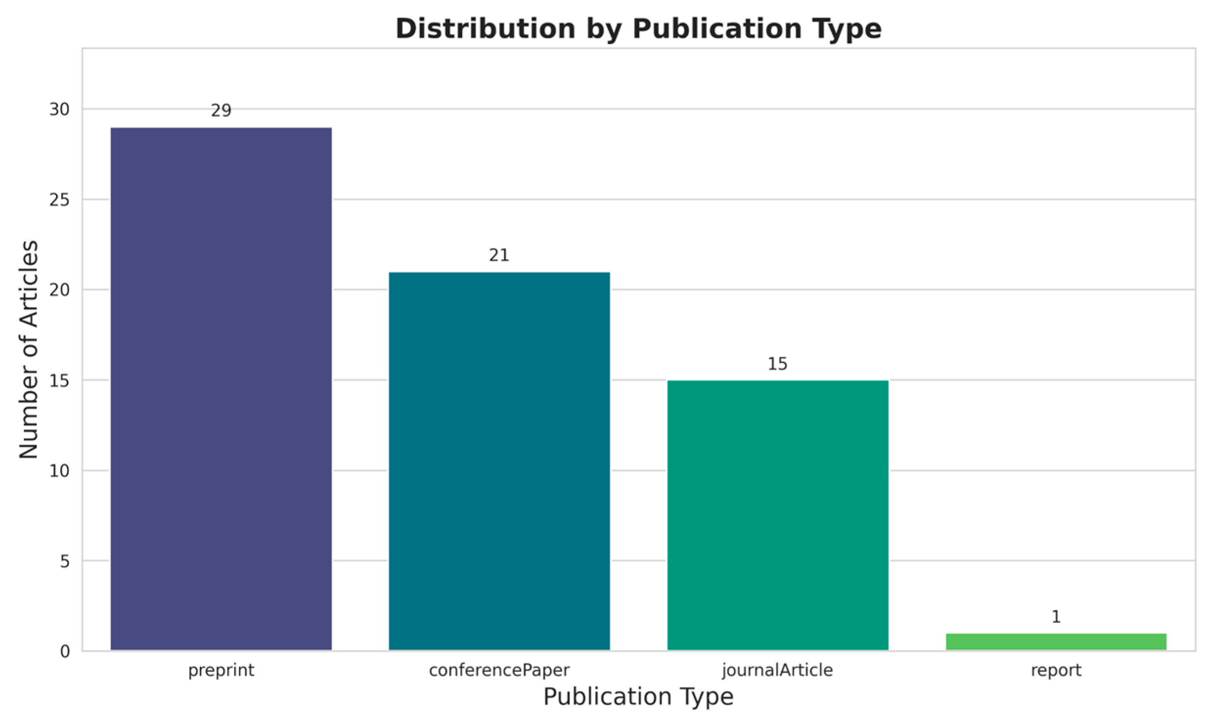 Preprints 173880 g003