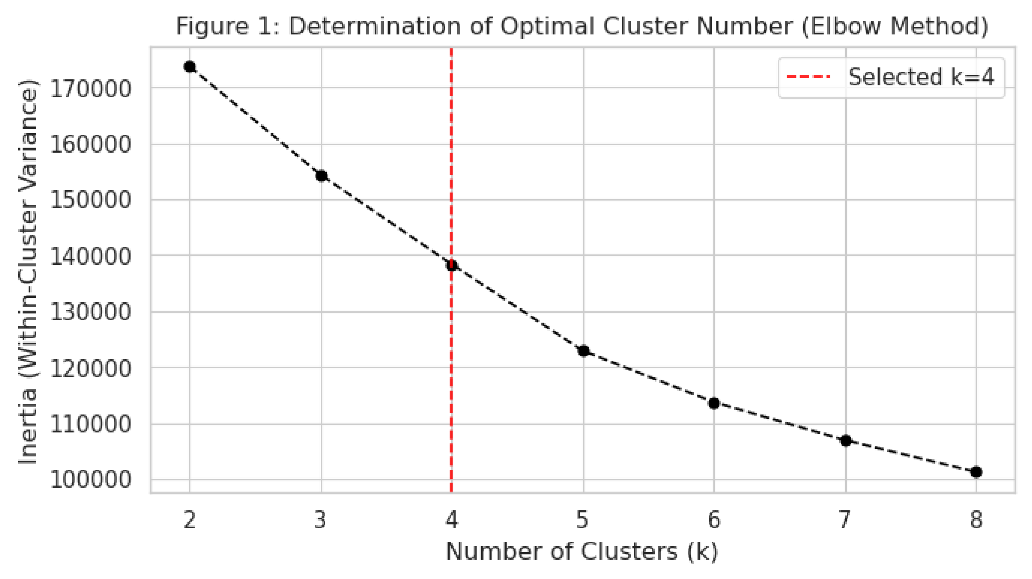 Preprints 194931 g001