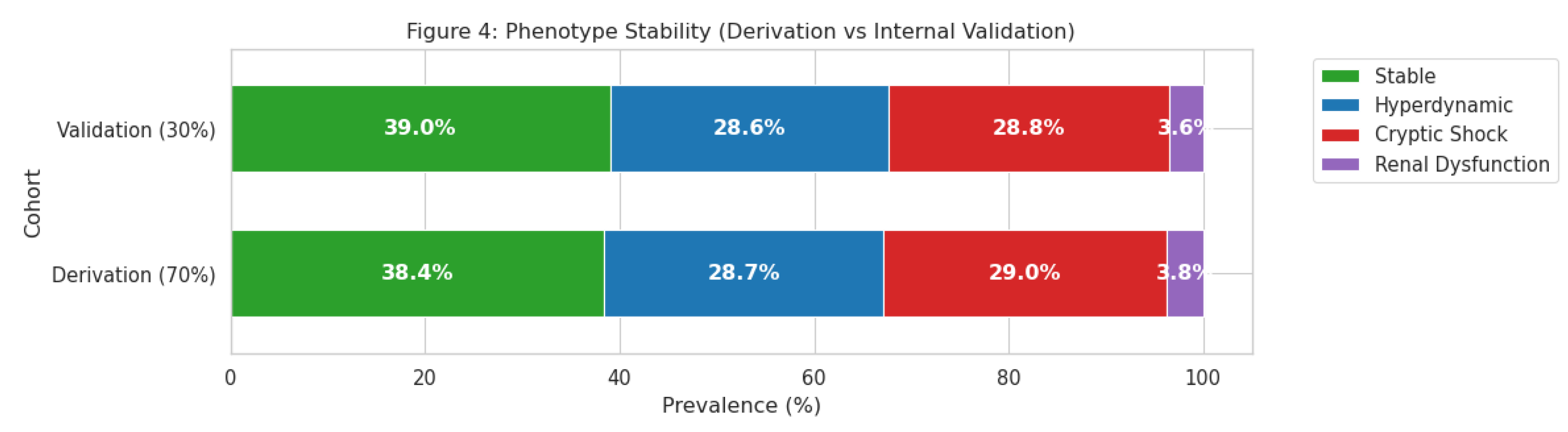 Preprints 194931 g004