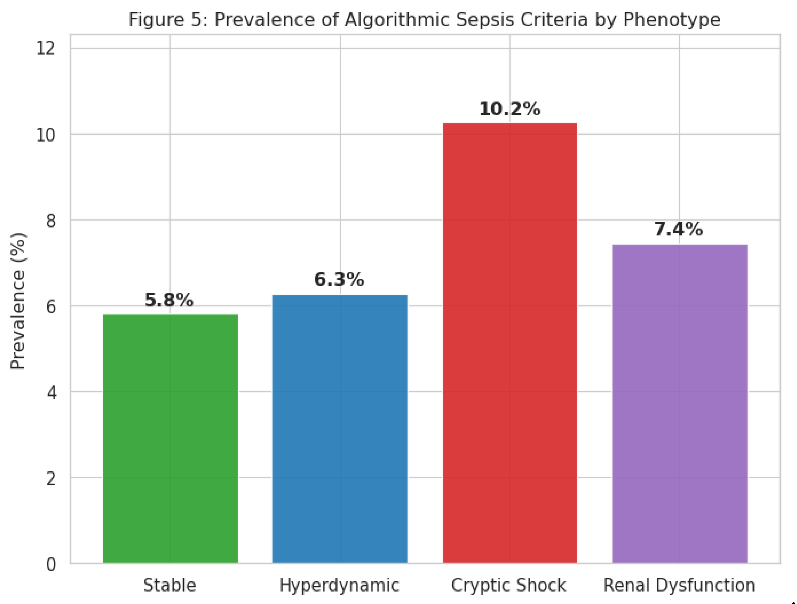 Preprints 194931 g005