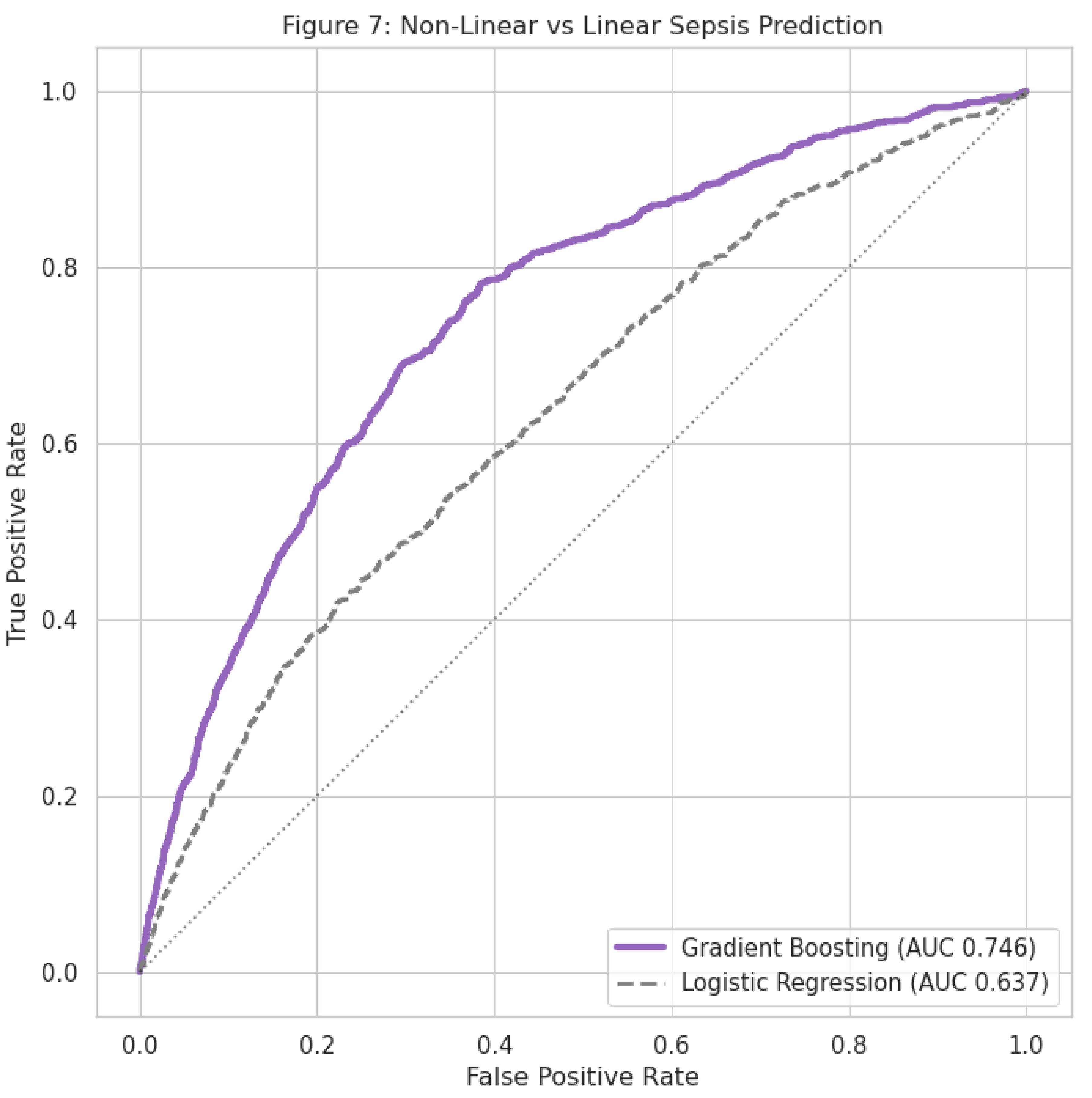 Preprints 194931 g007