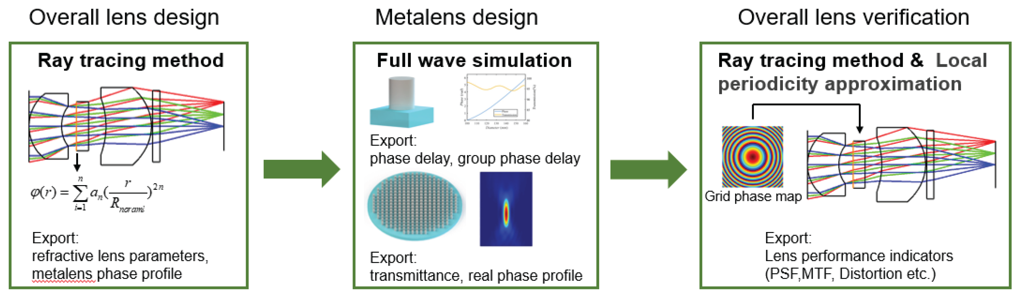 Preprints 177405 g001