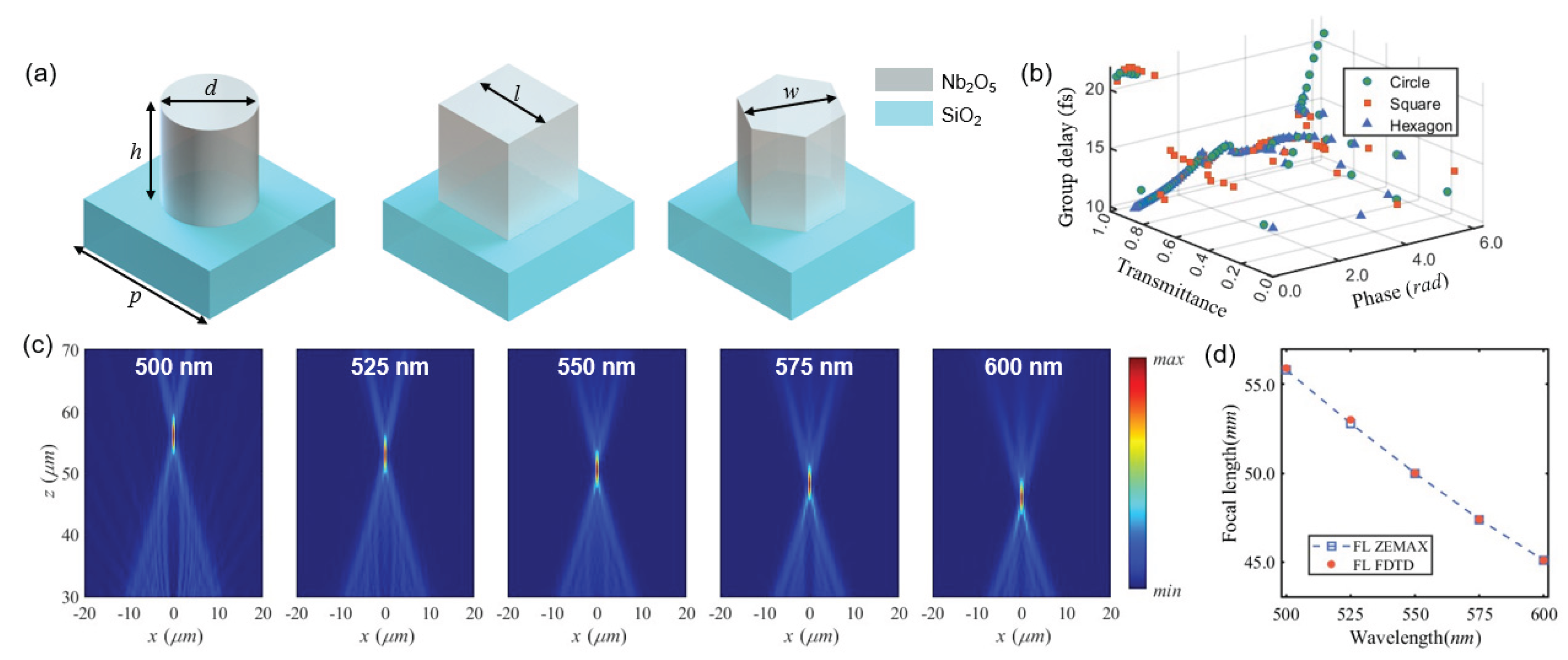 Preprints 177405 g002