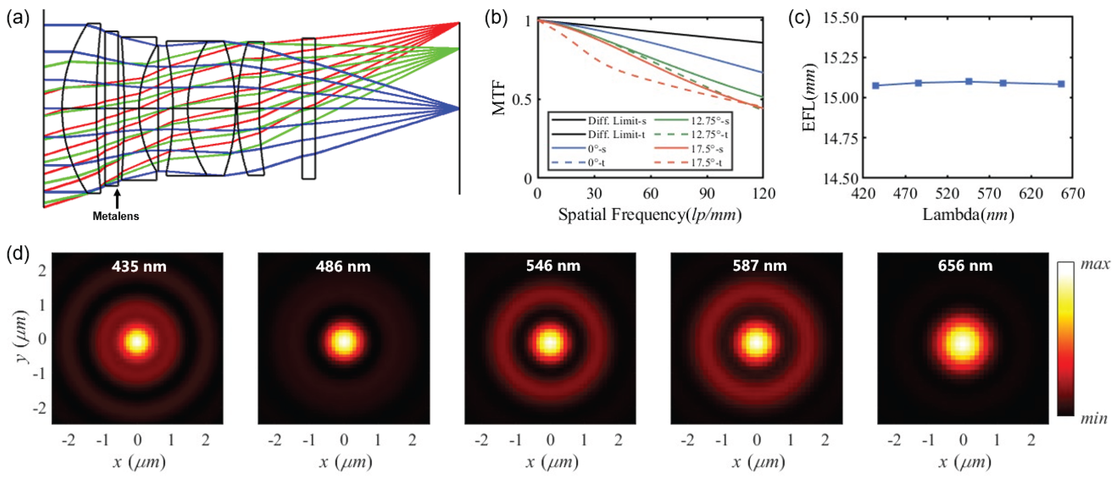 Preprints 177405 g004