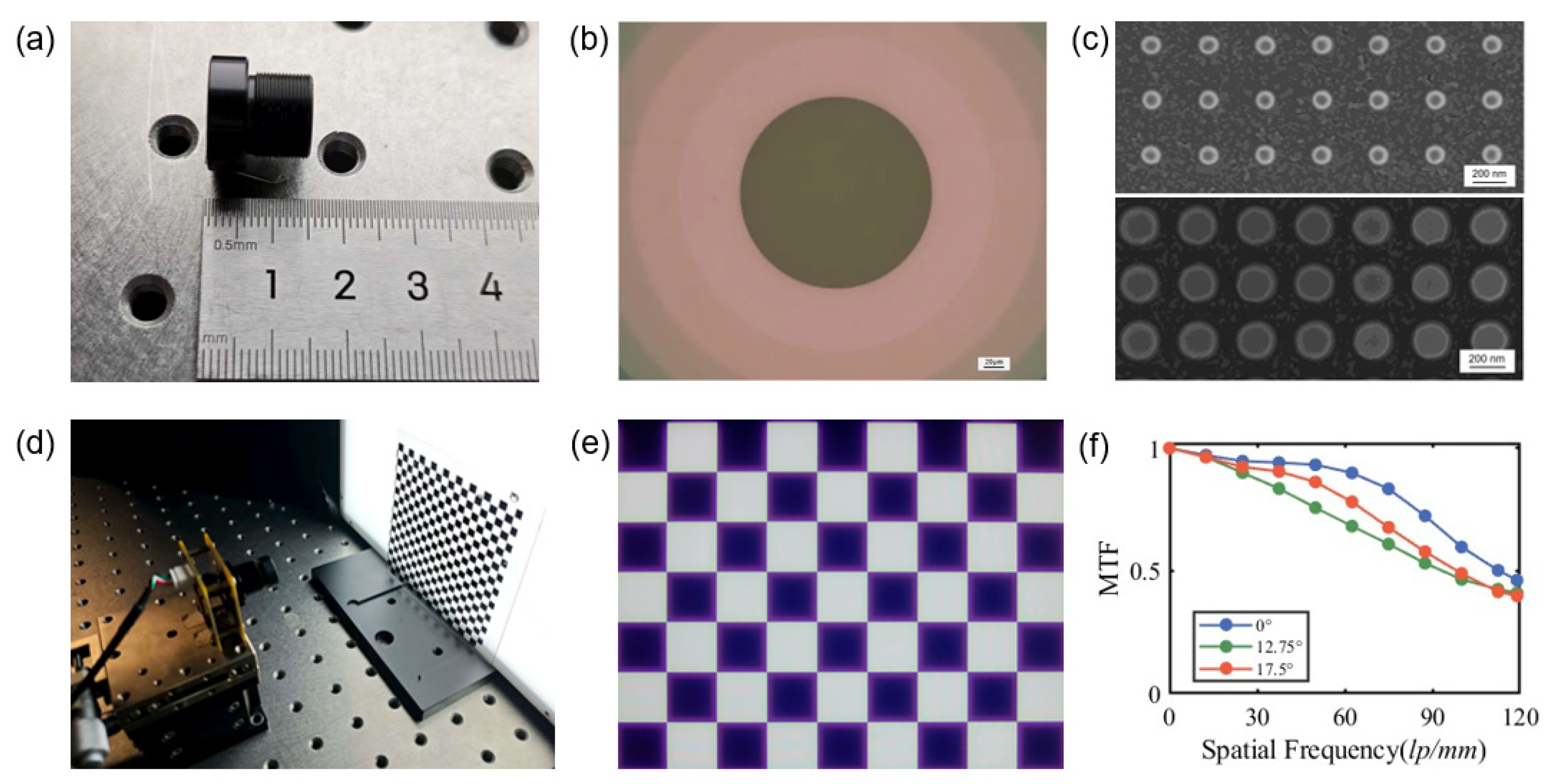 Preprints 177405 g005