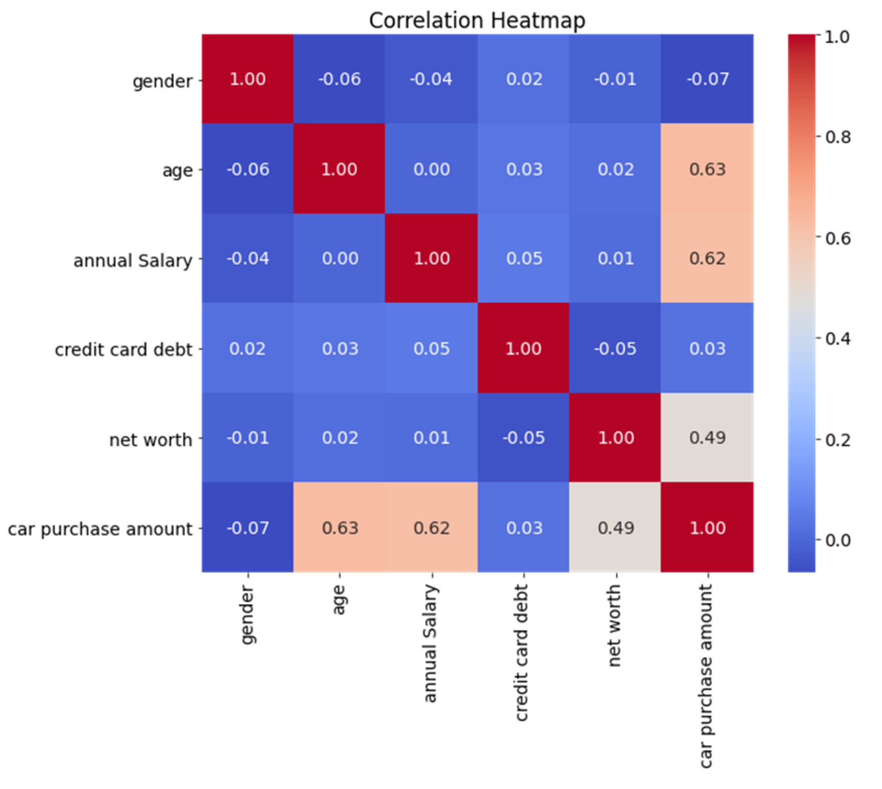Preprints 109679 g002