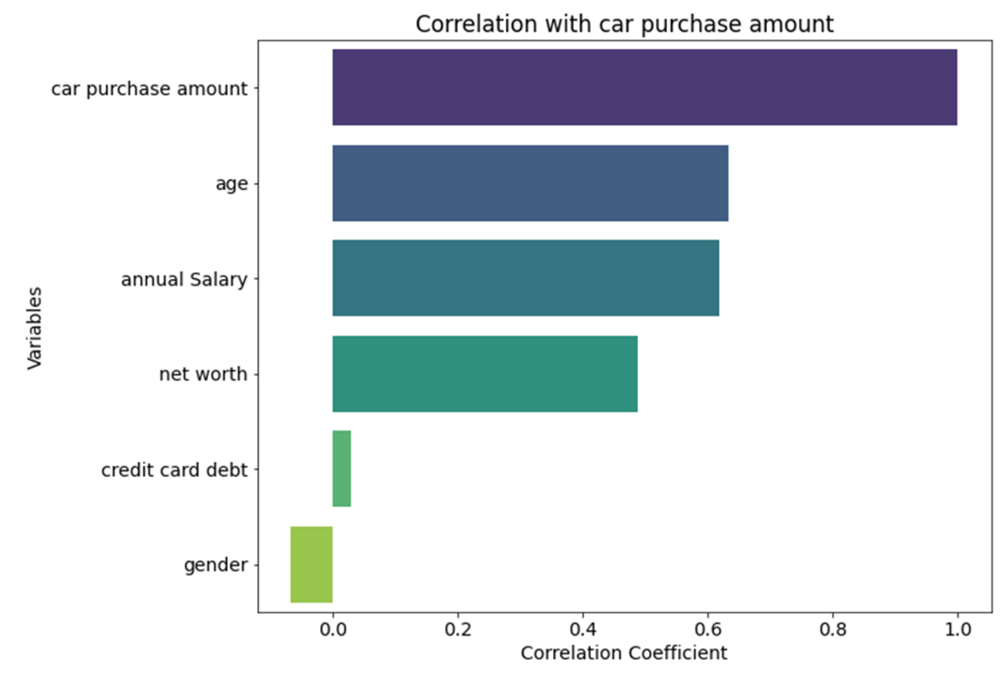Preprints 109679 g003