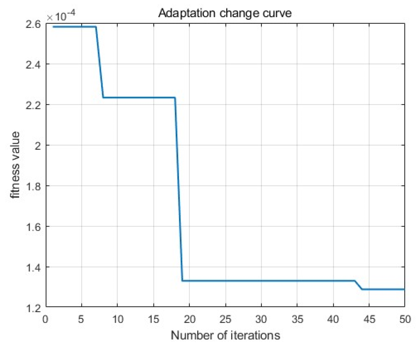 Preprints 109679 g005