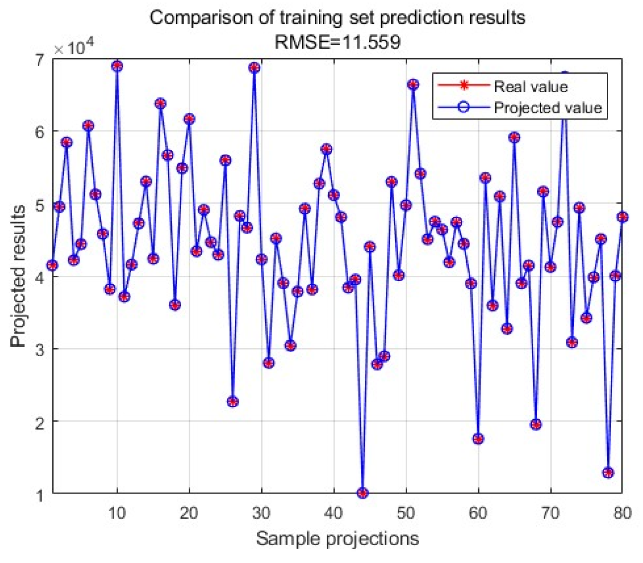 Preprints 109679 g006