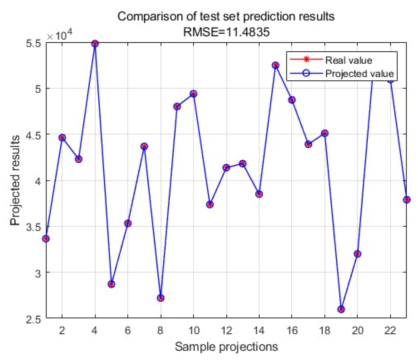 Preprints 109679 g007