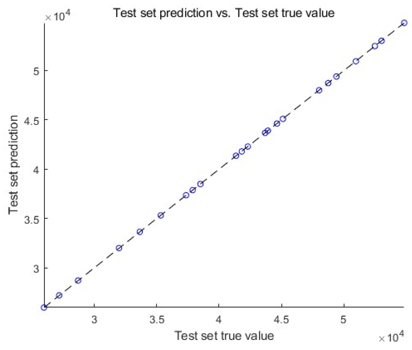 Preprints 109679 g009