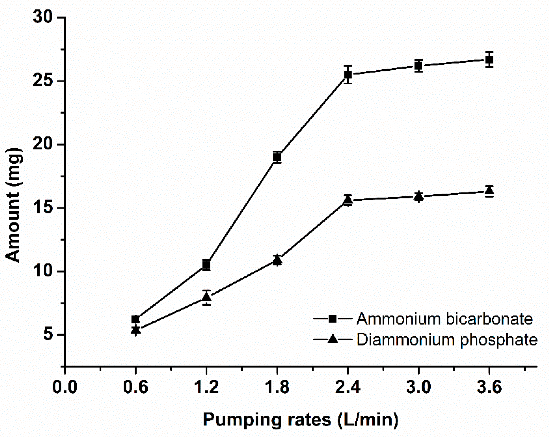 Preprints 121552 g001