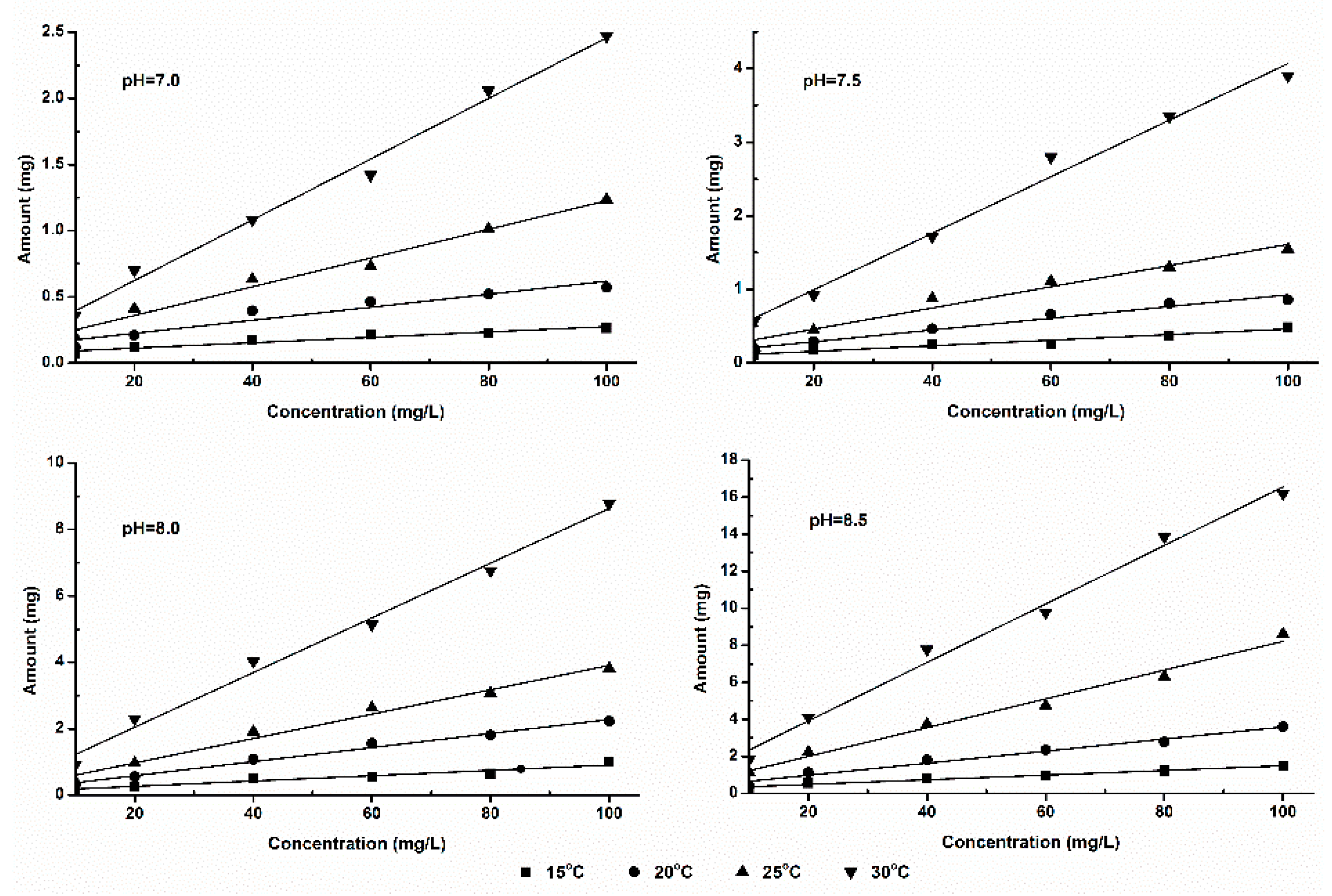 Preprints 121552 g003