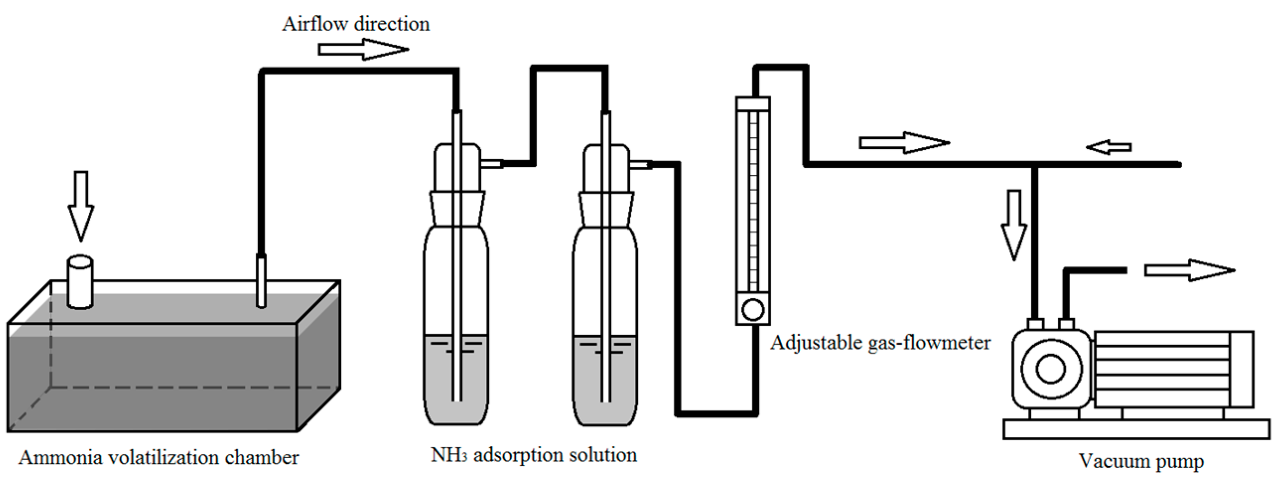 Preprints 121552 sch001