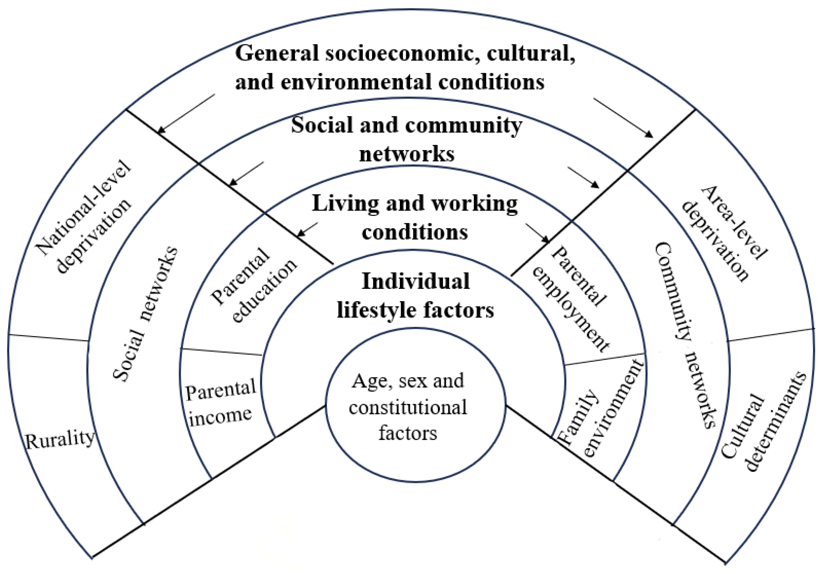 Preprints 155562 g001