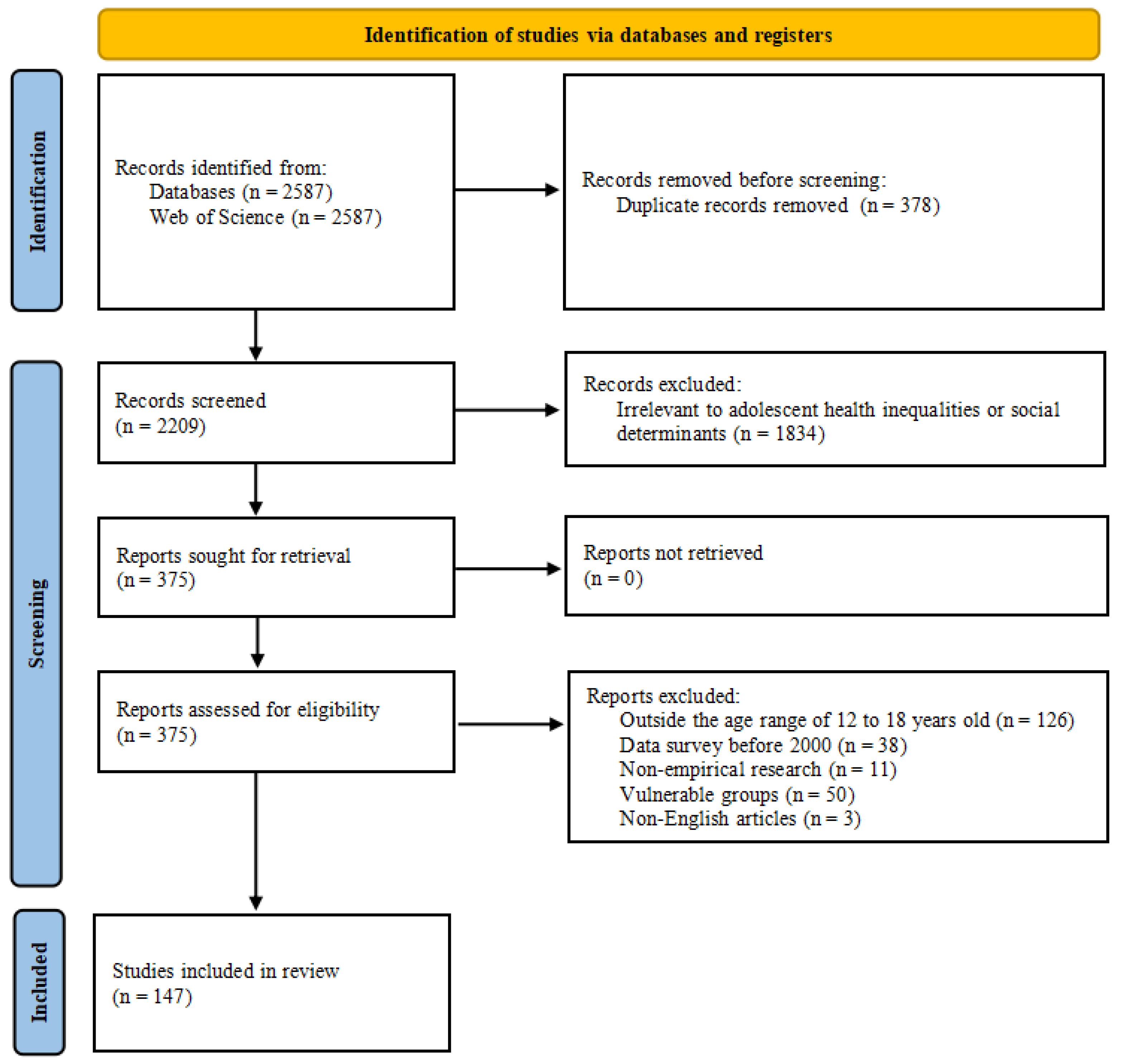 Preprints 155562 g002