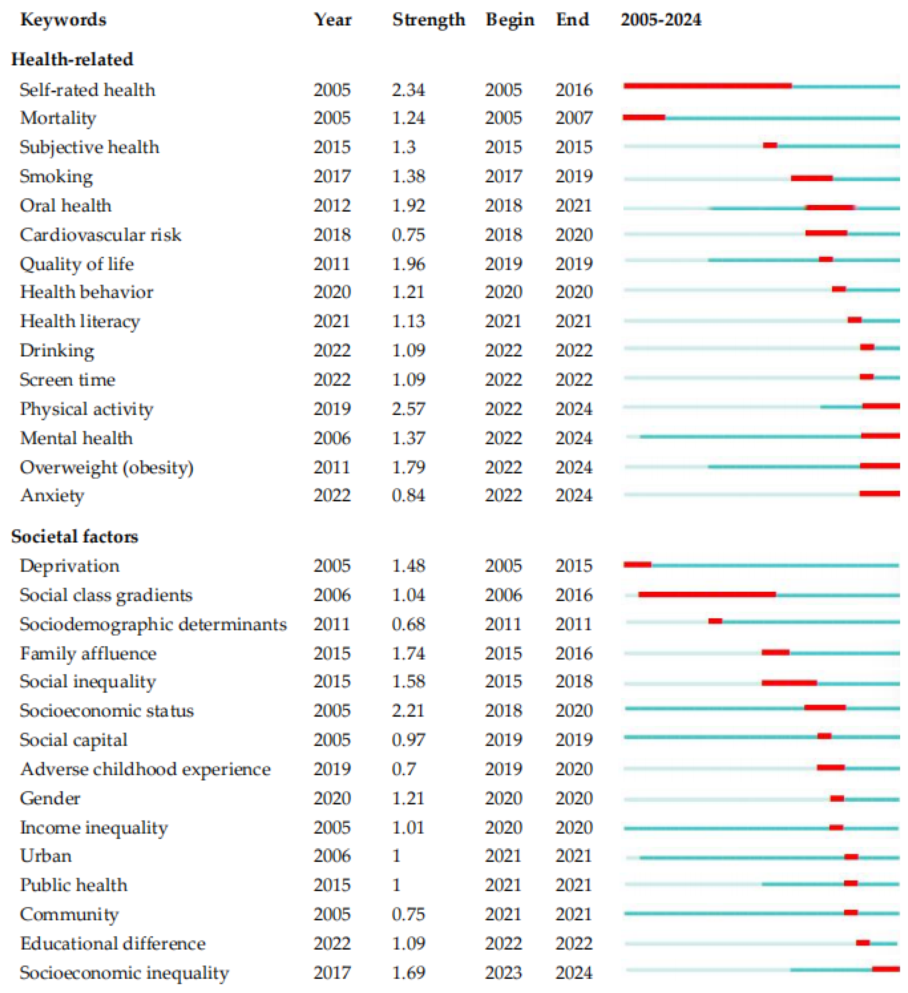 Preprints 155562 g004
