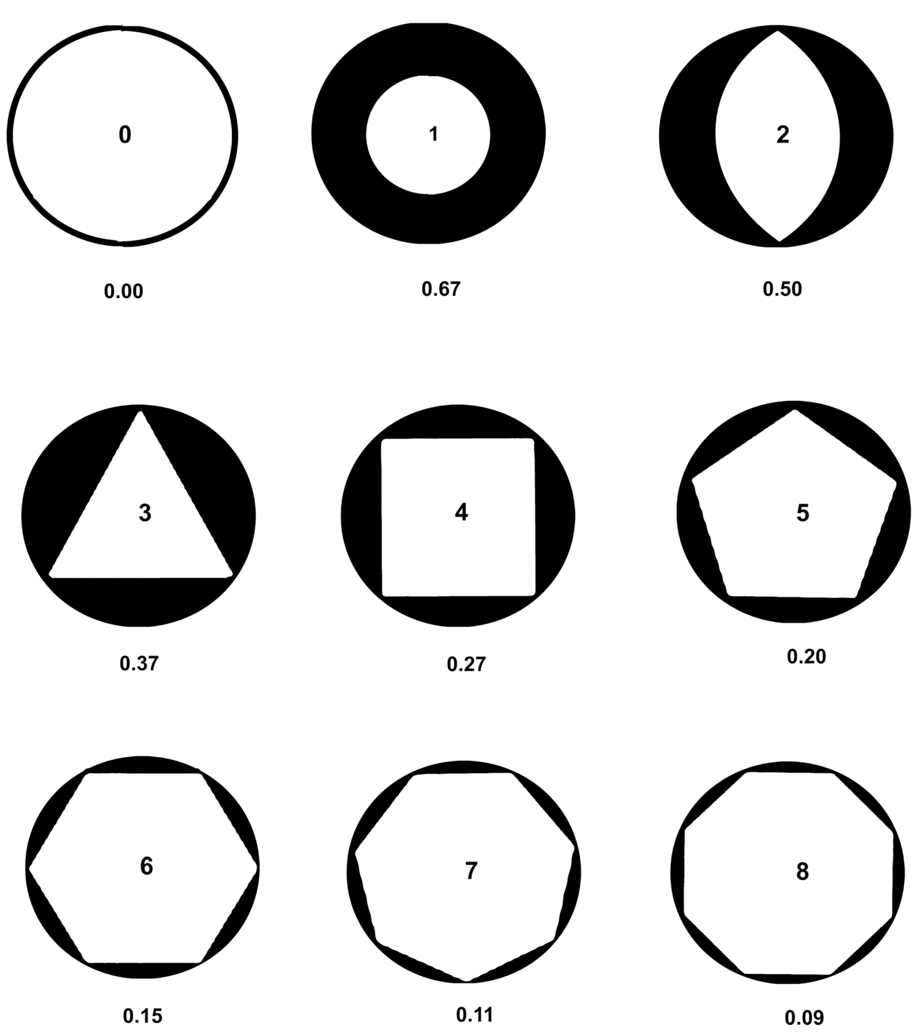 Preprints 146079 g003