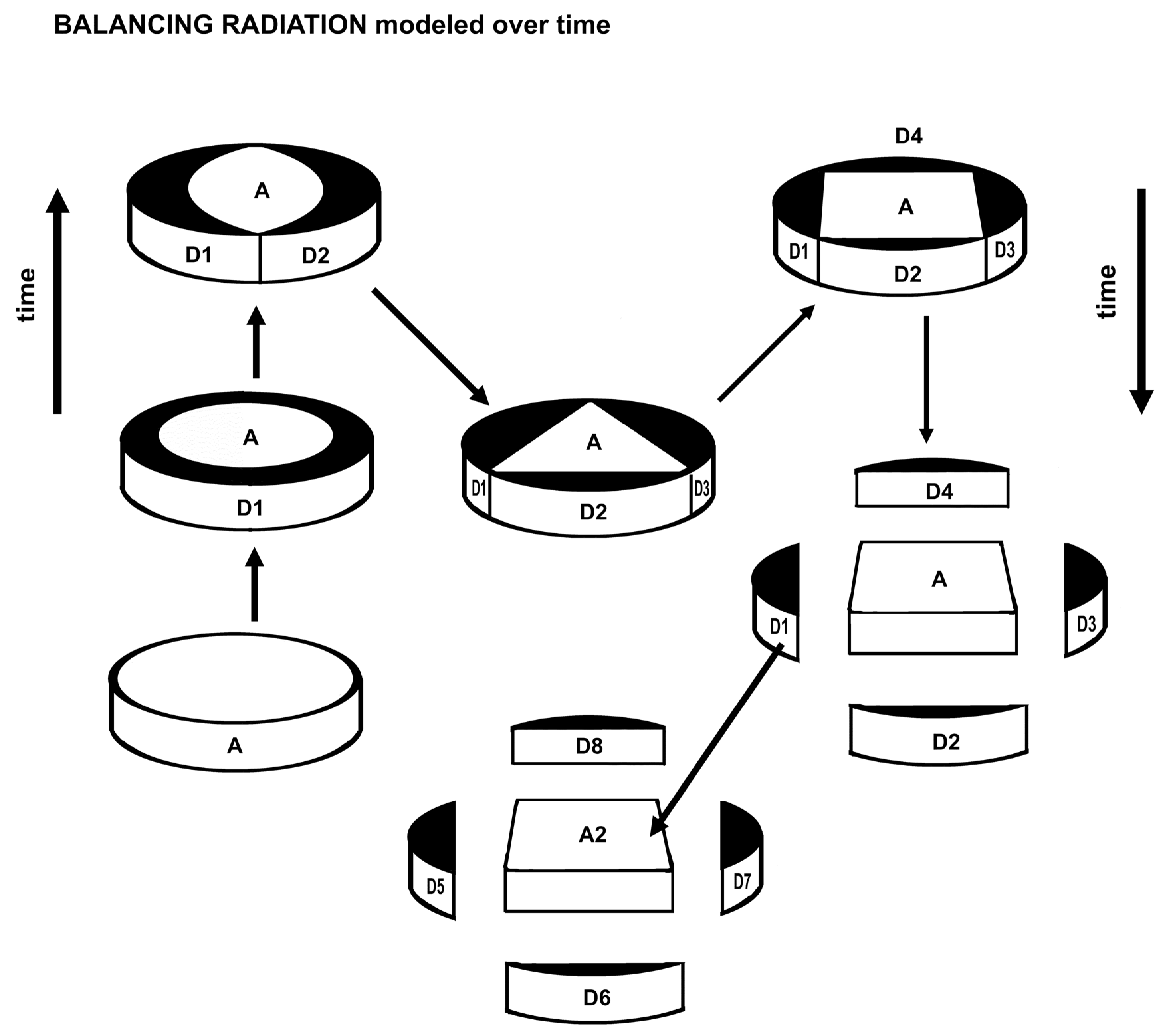 Preprints 146079 g004