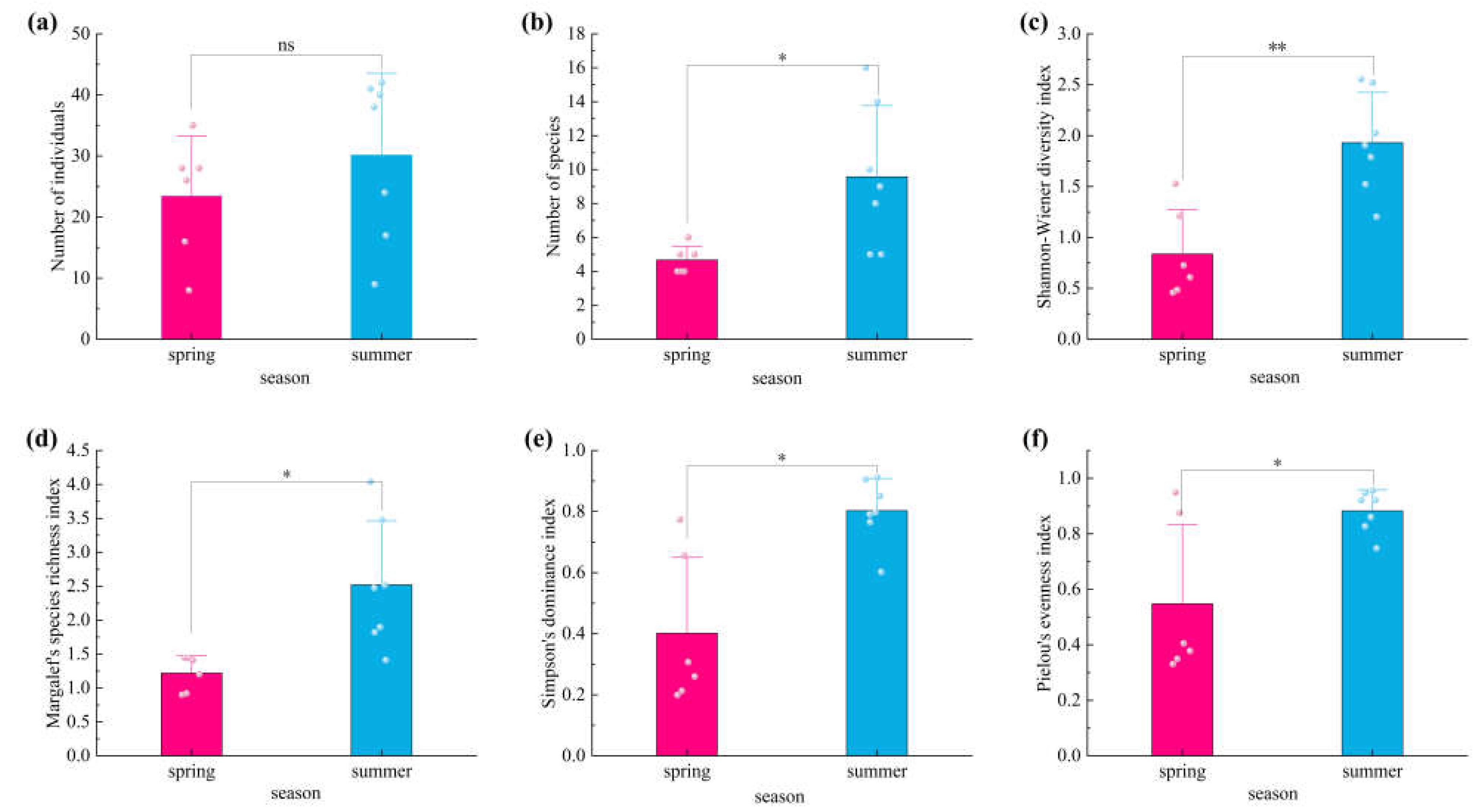 Preprints 192113 g001