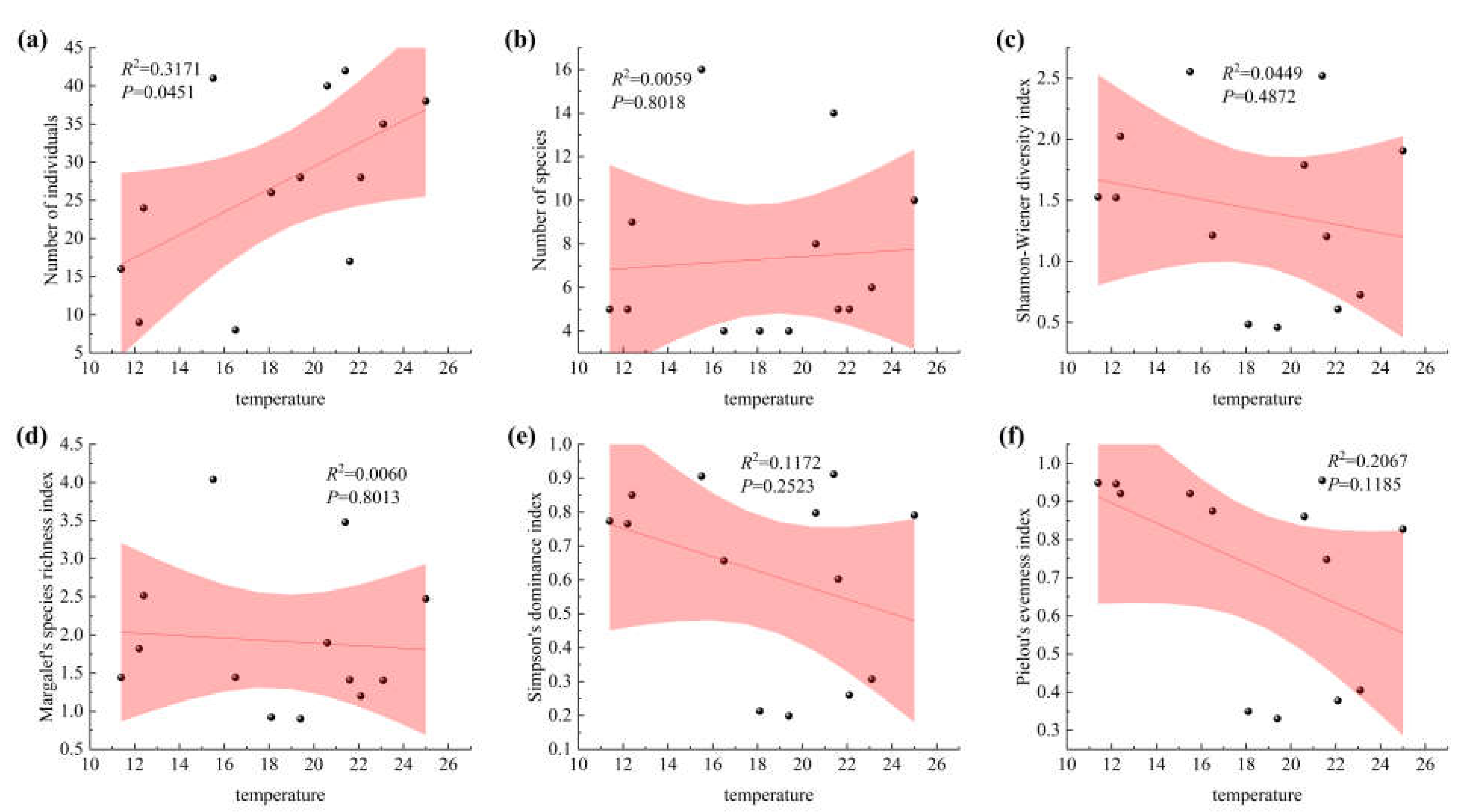 Preprints 192113 g002