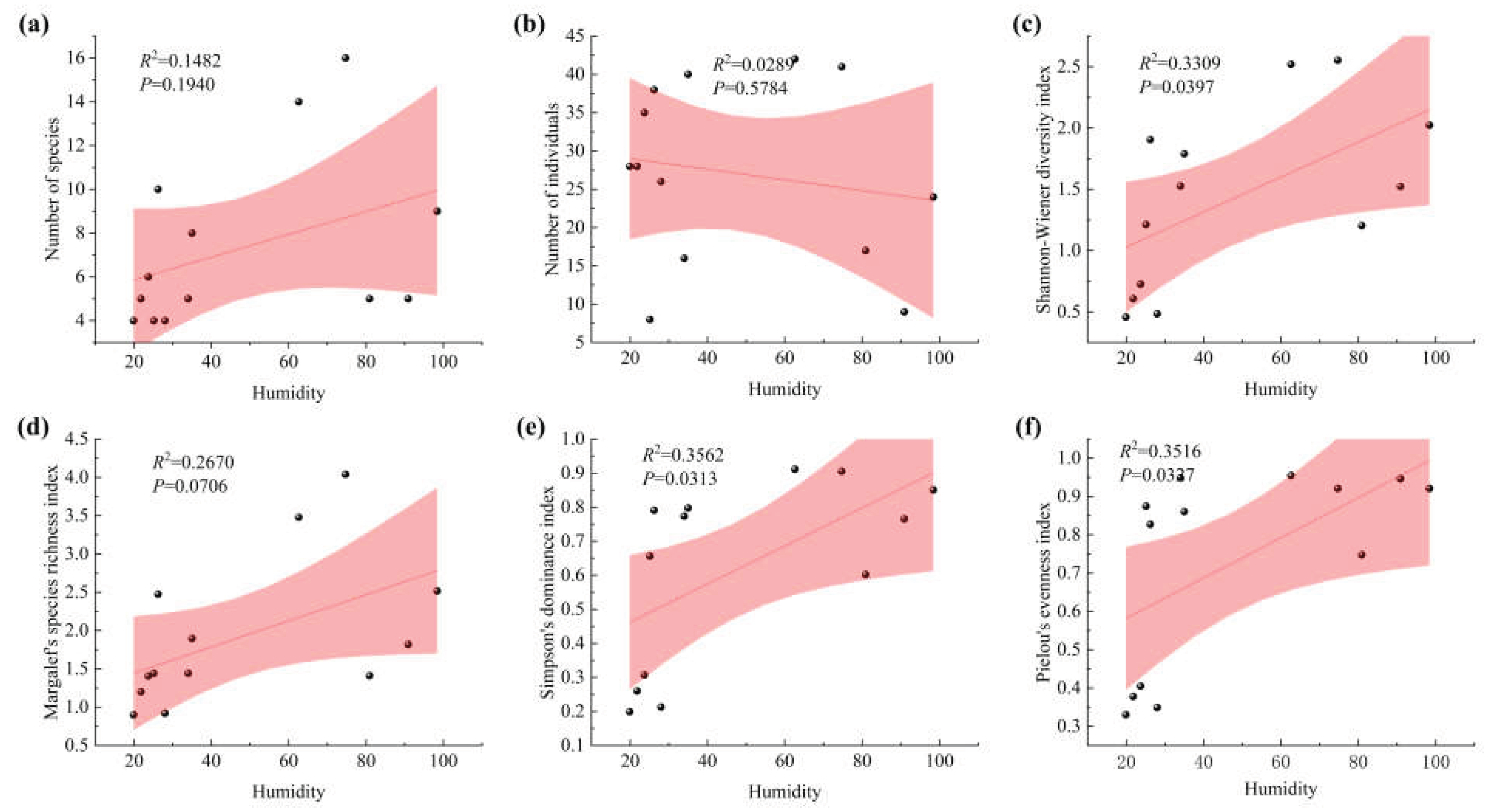 Preprints 192113 g003