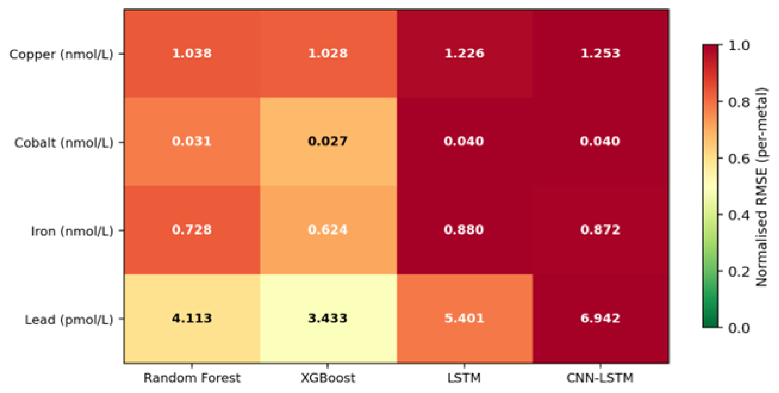 Design, Deployment, and Experimental Evaluation of an AI-Enabled IoT ...