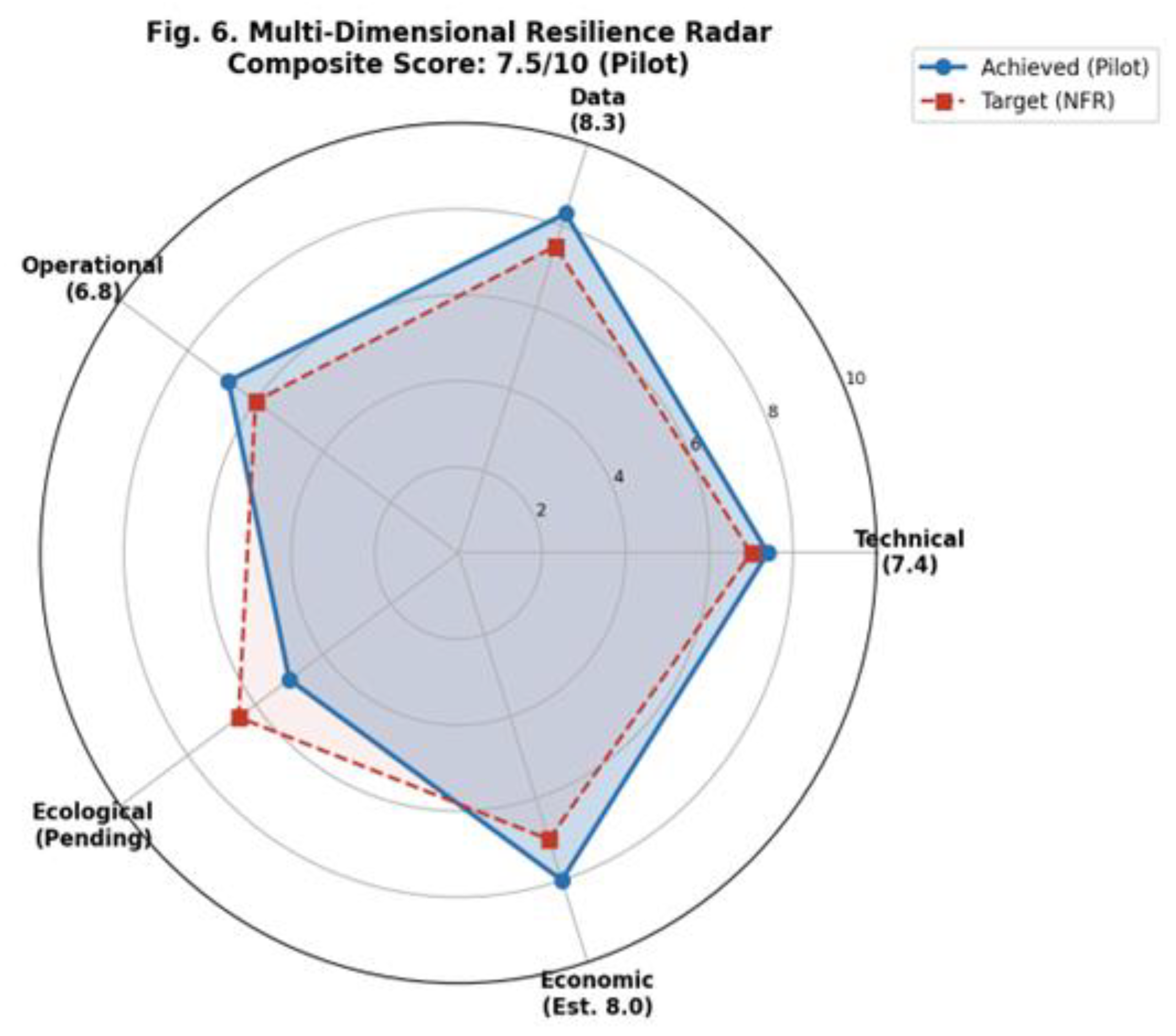 Design, Deployment, and Experimental Evaluation of an AI-Enabled IoT ...