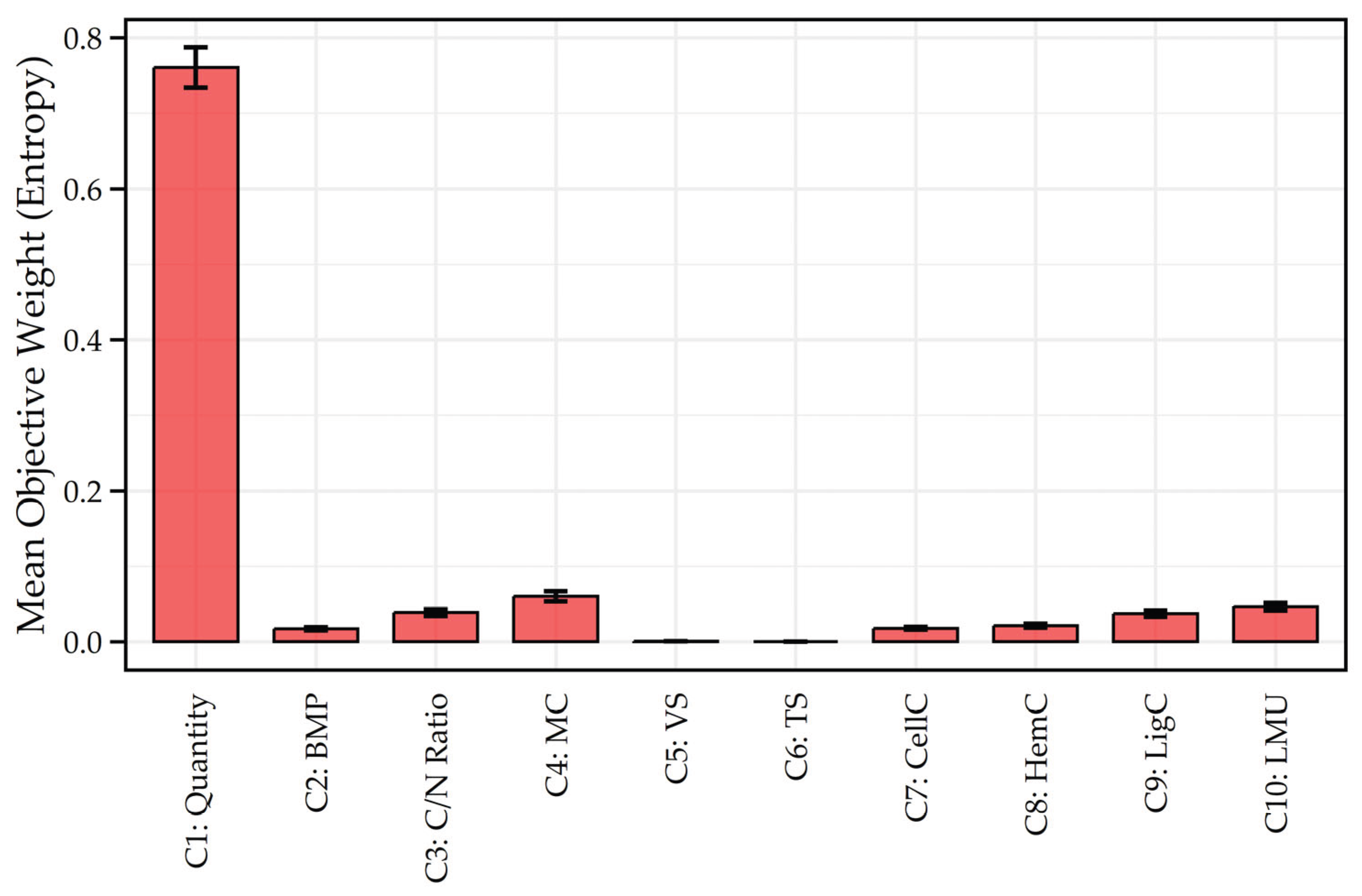Preprints 194214 g003