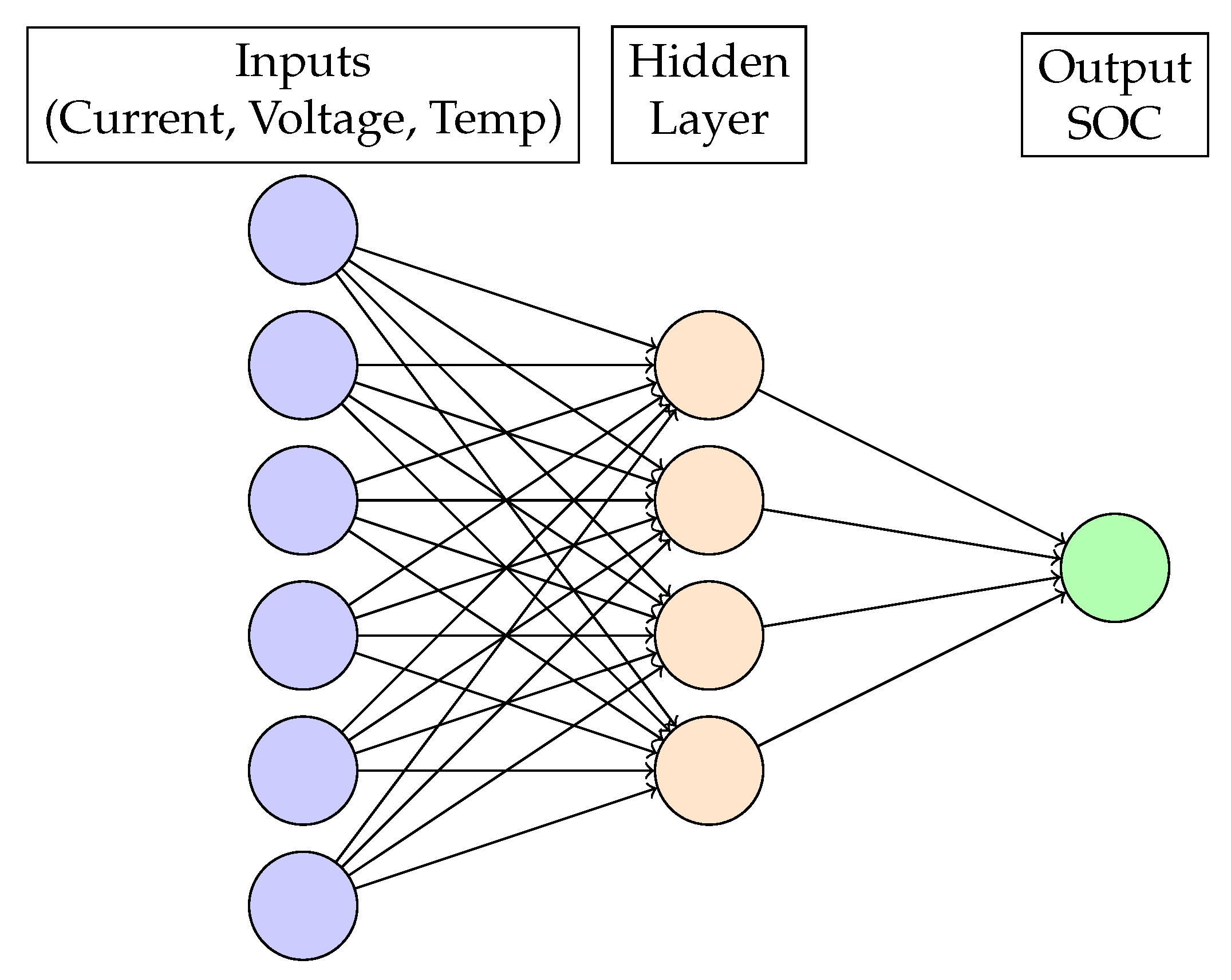 Preprints 182084 g001