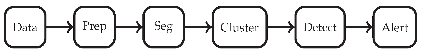Preprints 182084 g003