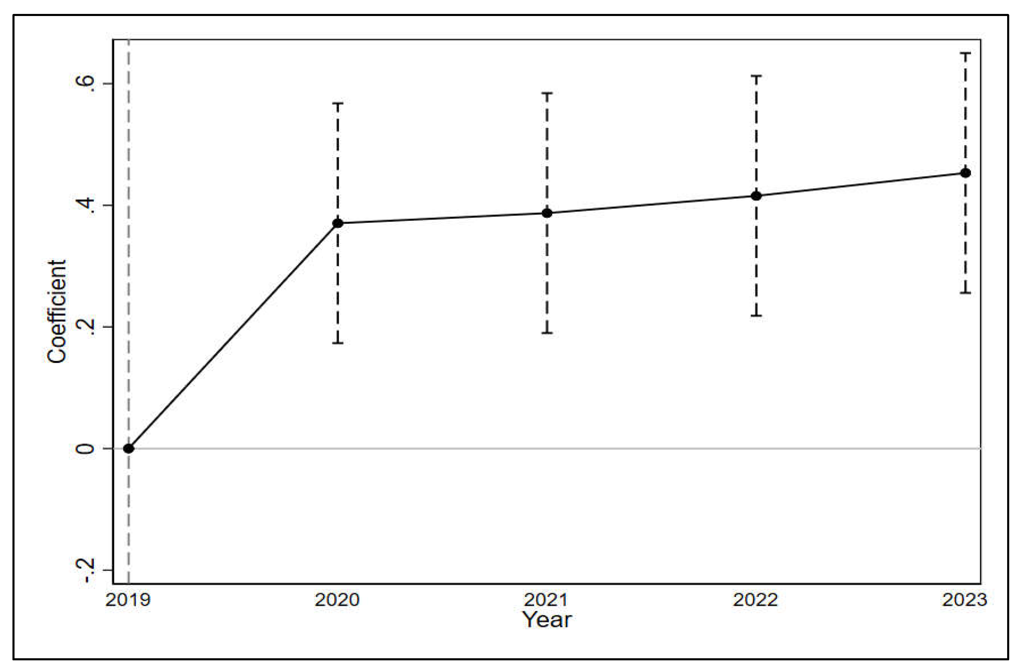 Preprints 145099 g002