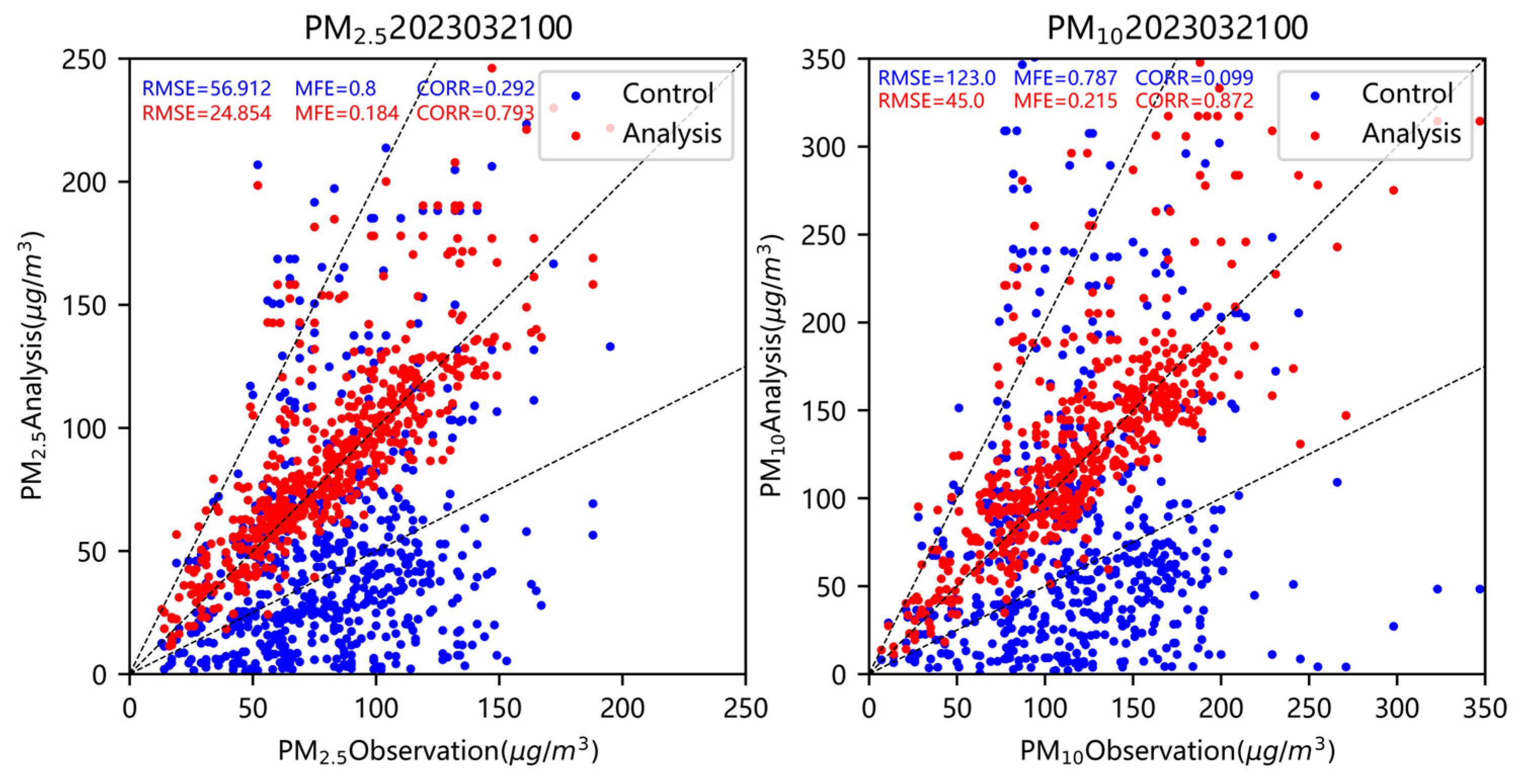 Preprints 154442 g005