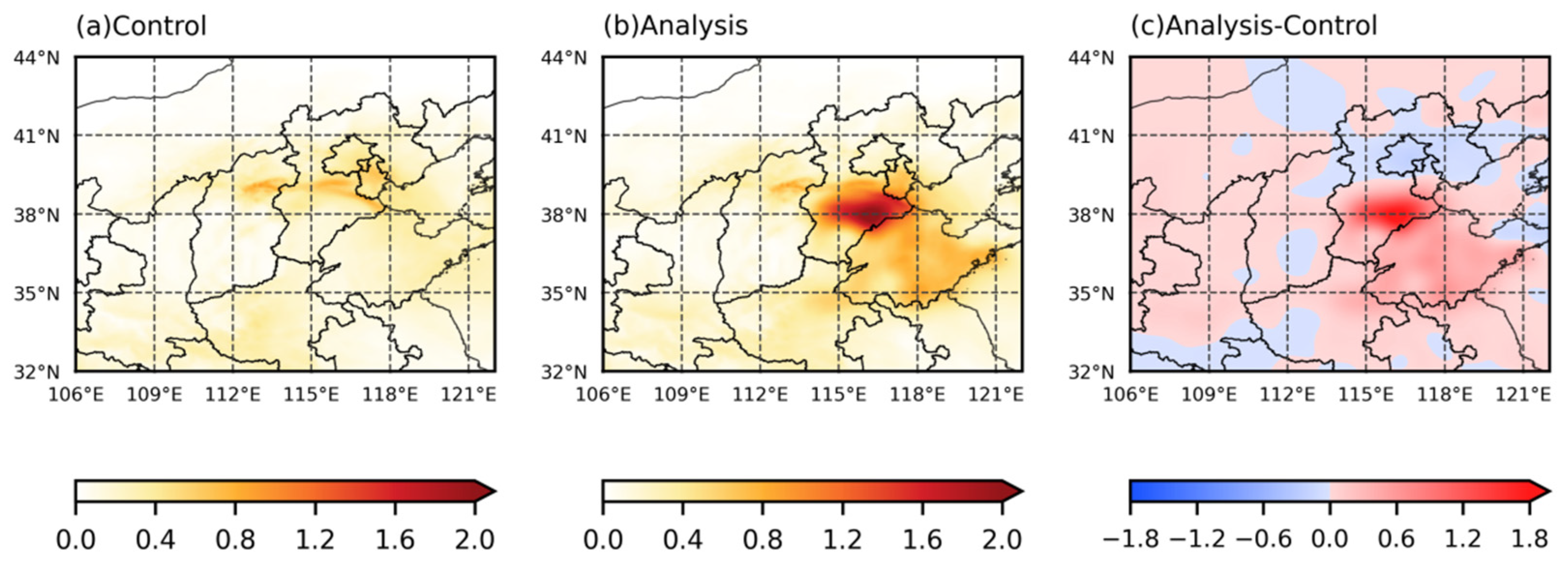 Preprints 154442 g008
