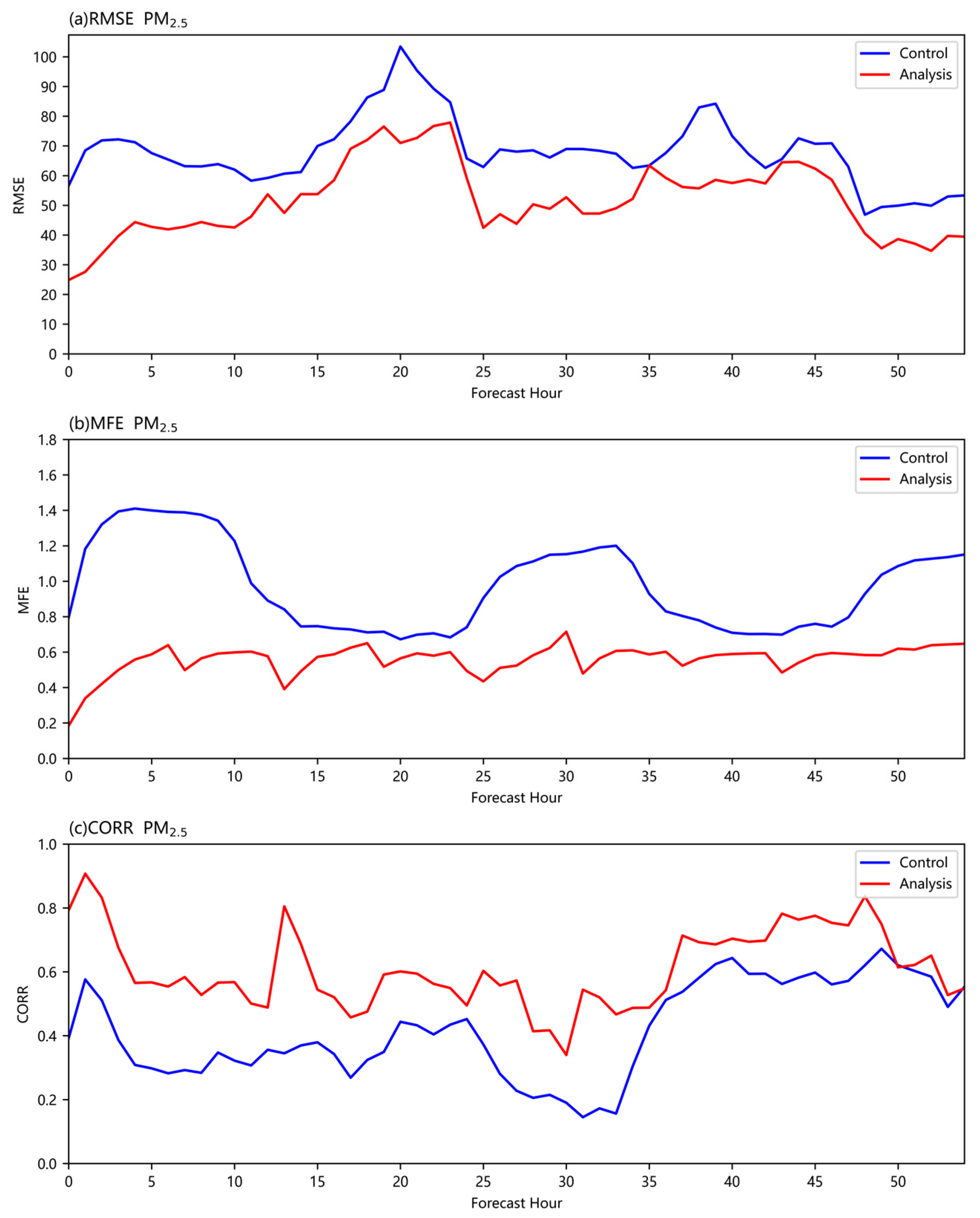 Preprints 154442 g010