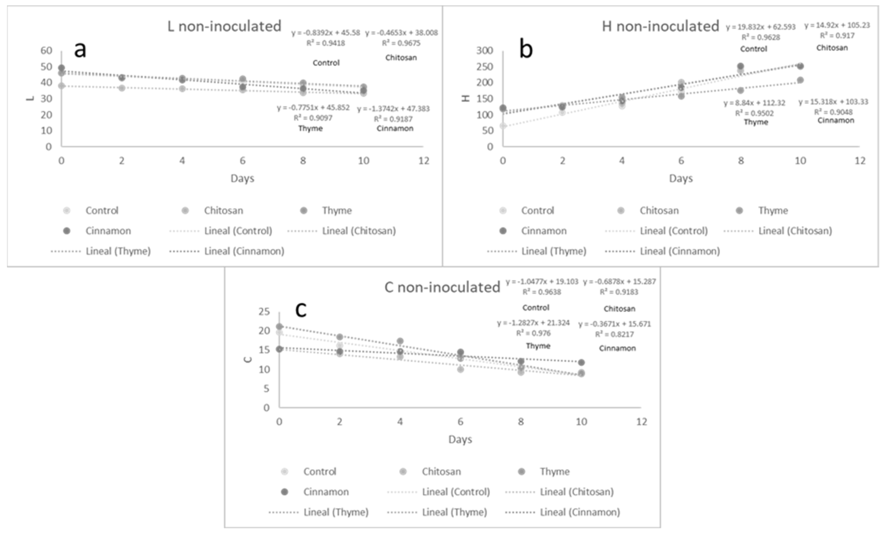 Preprints 77731 g004