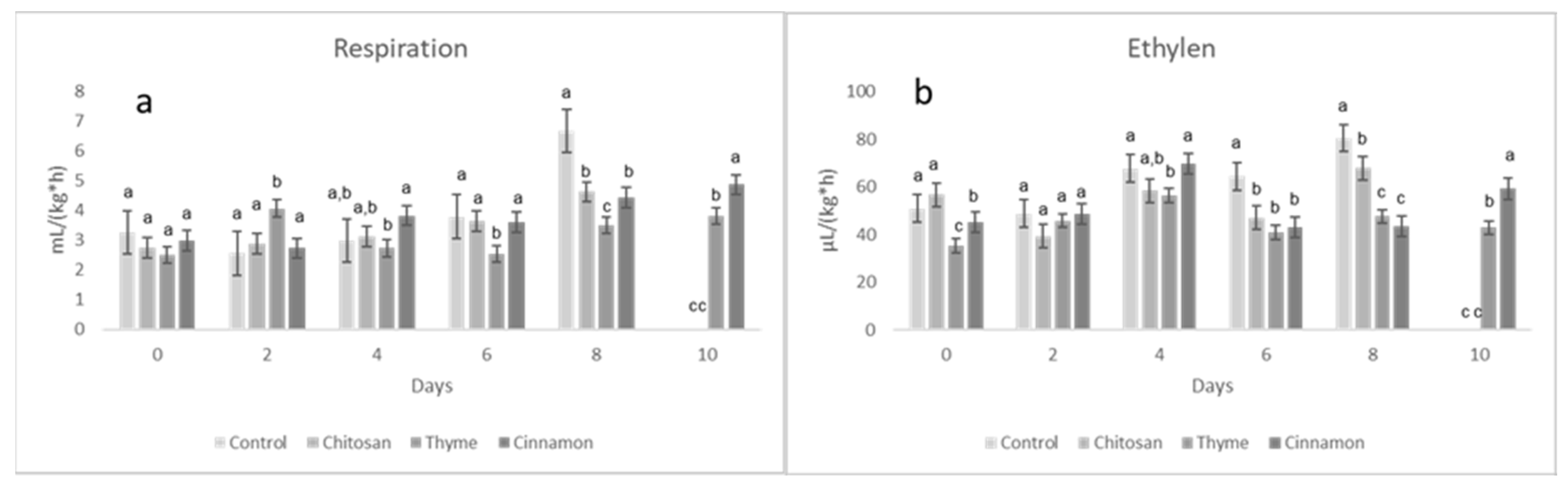 Preprints 77731 g007
