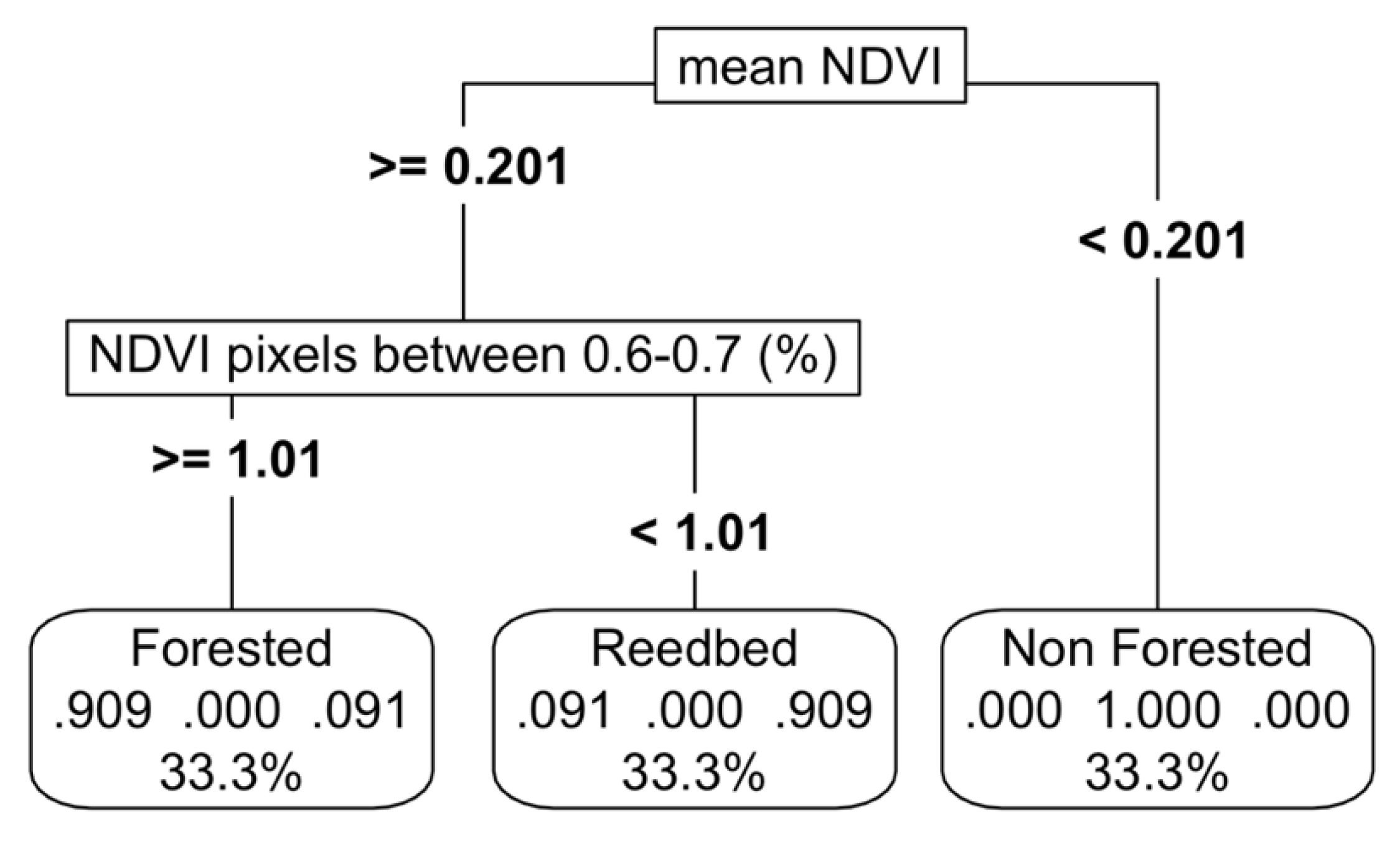 Preprints 148097 g004