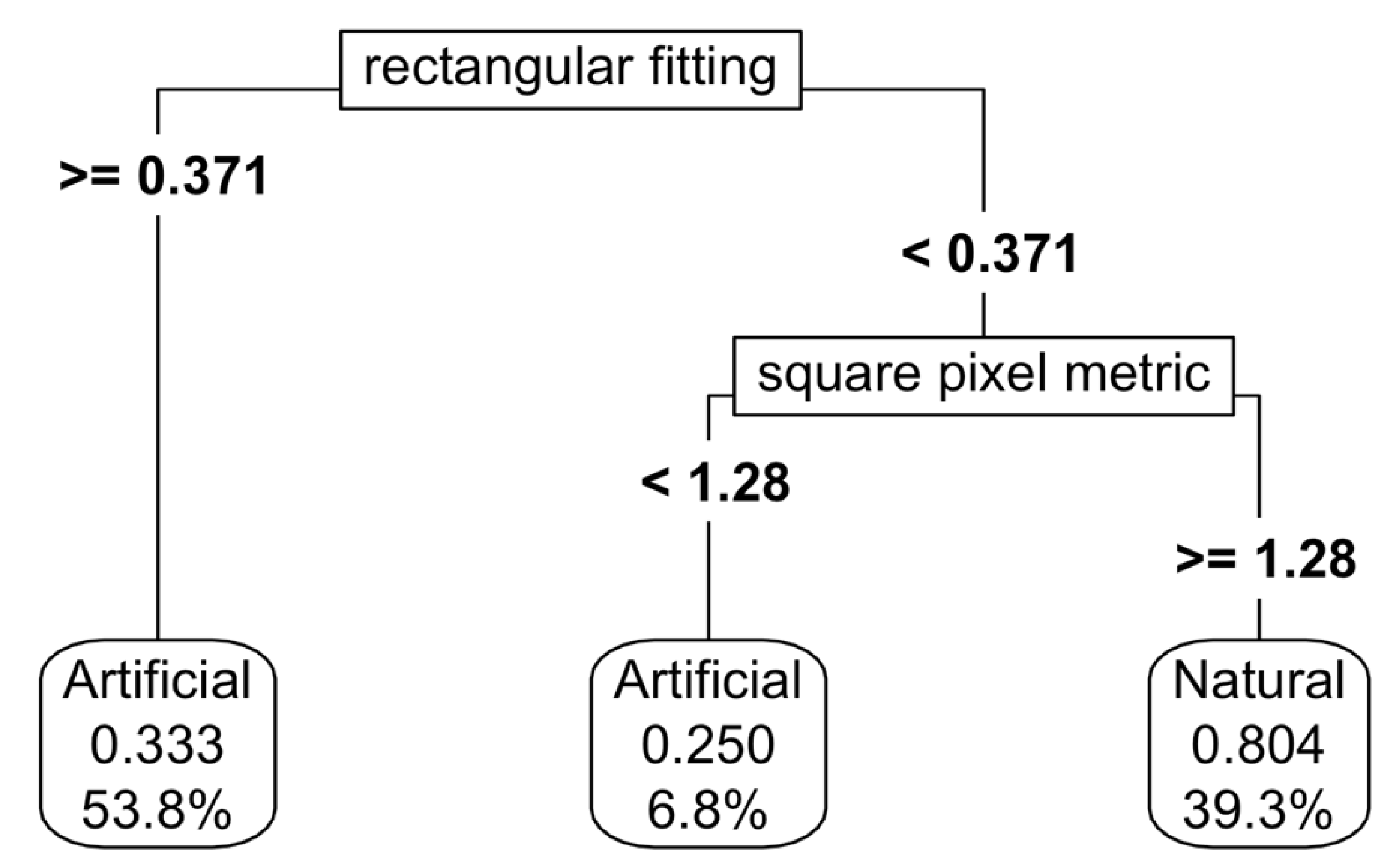Preprints 148097 g005