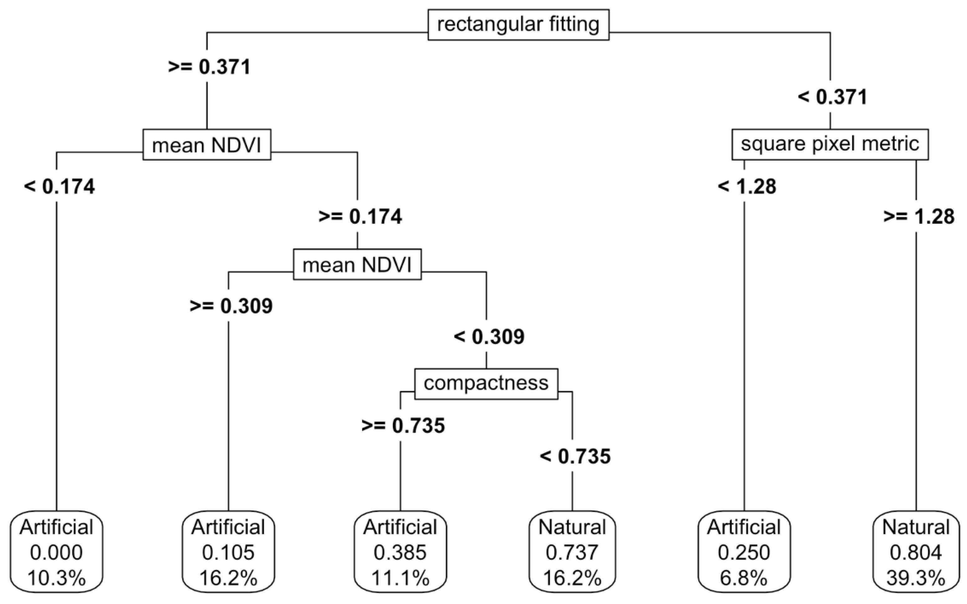 Preprints 148097 g006