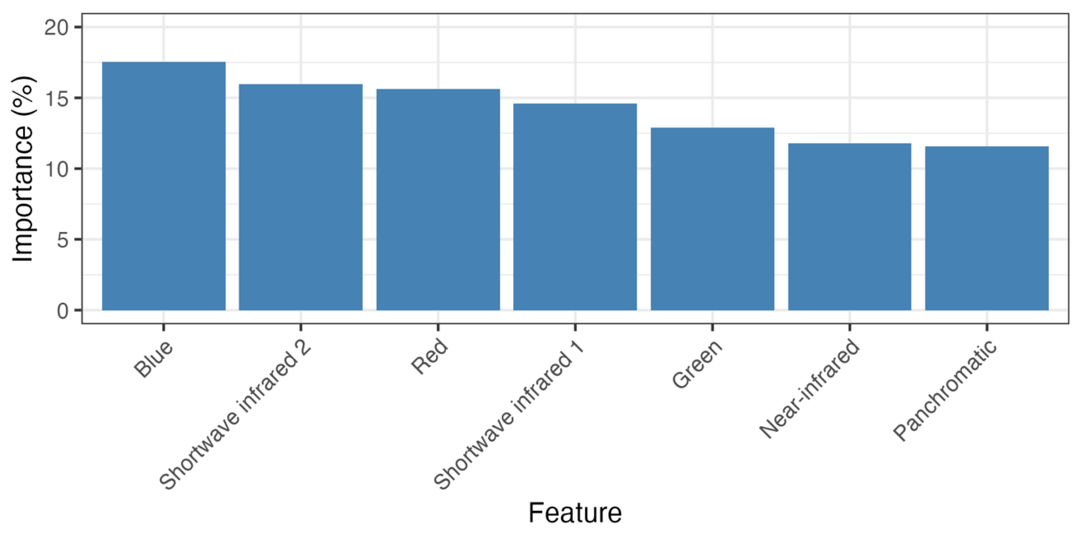 Preprints 148097 g007