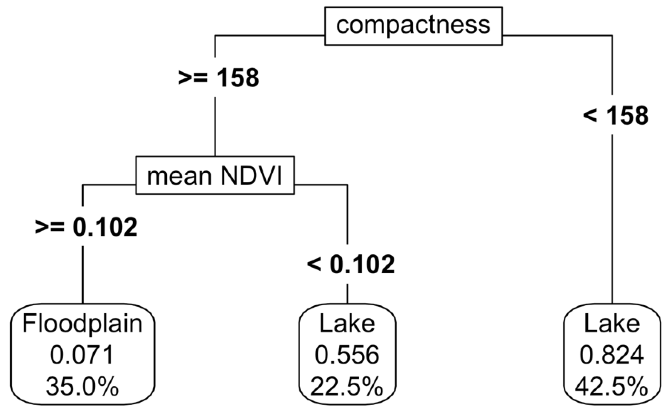 Preprints 148097 g008