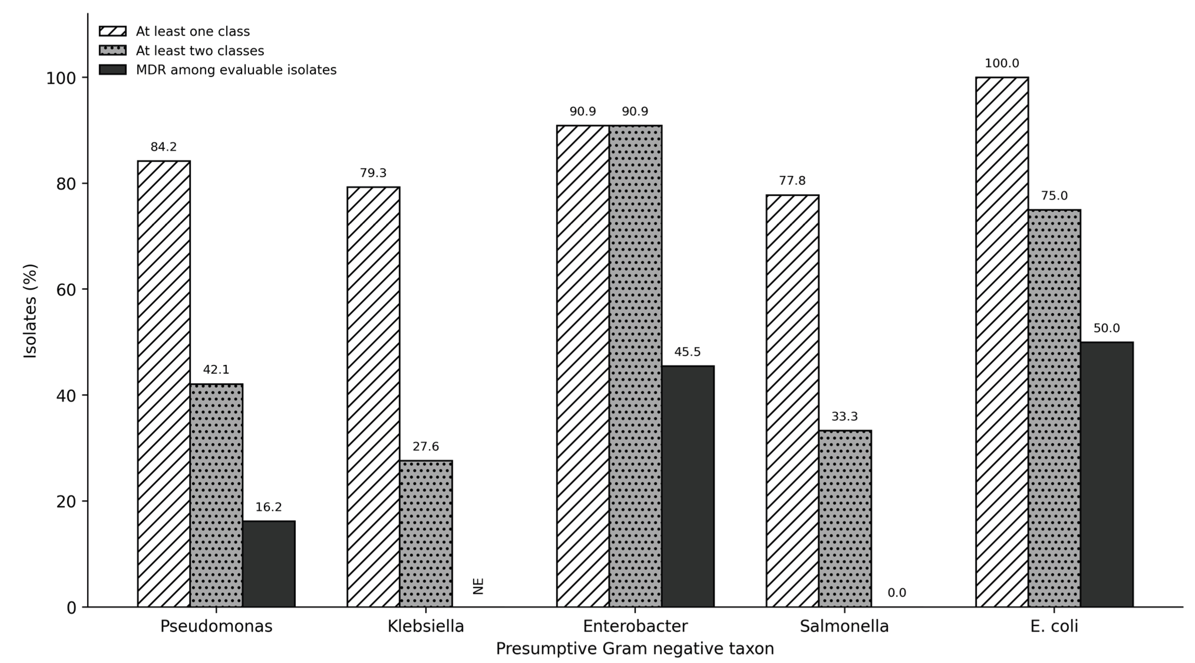 Preprints 228794 g002 Preprints 228794 g002