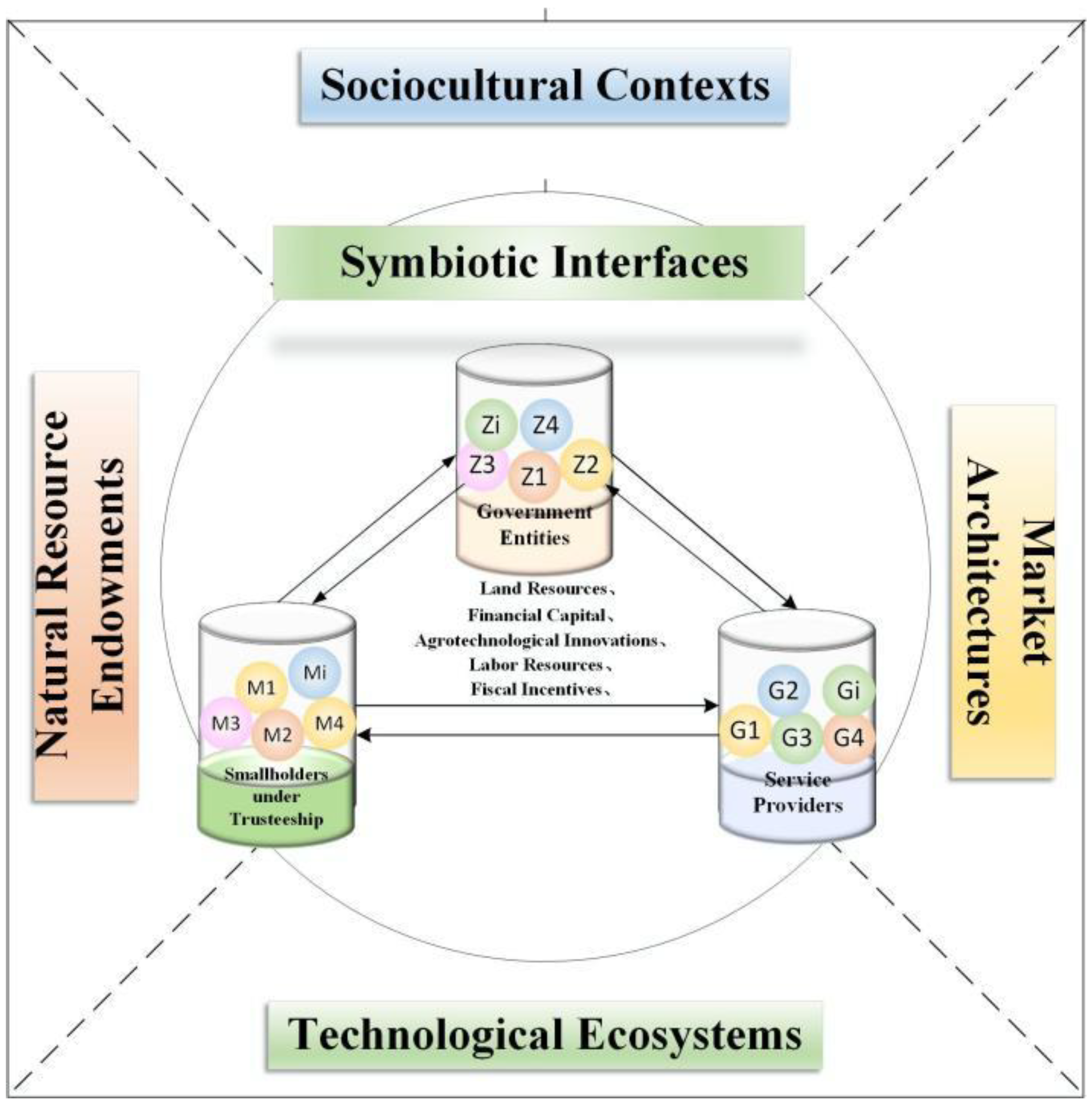 Preprints 161743 g001