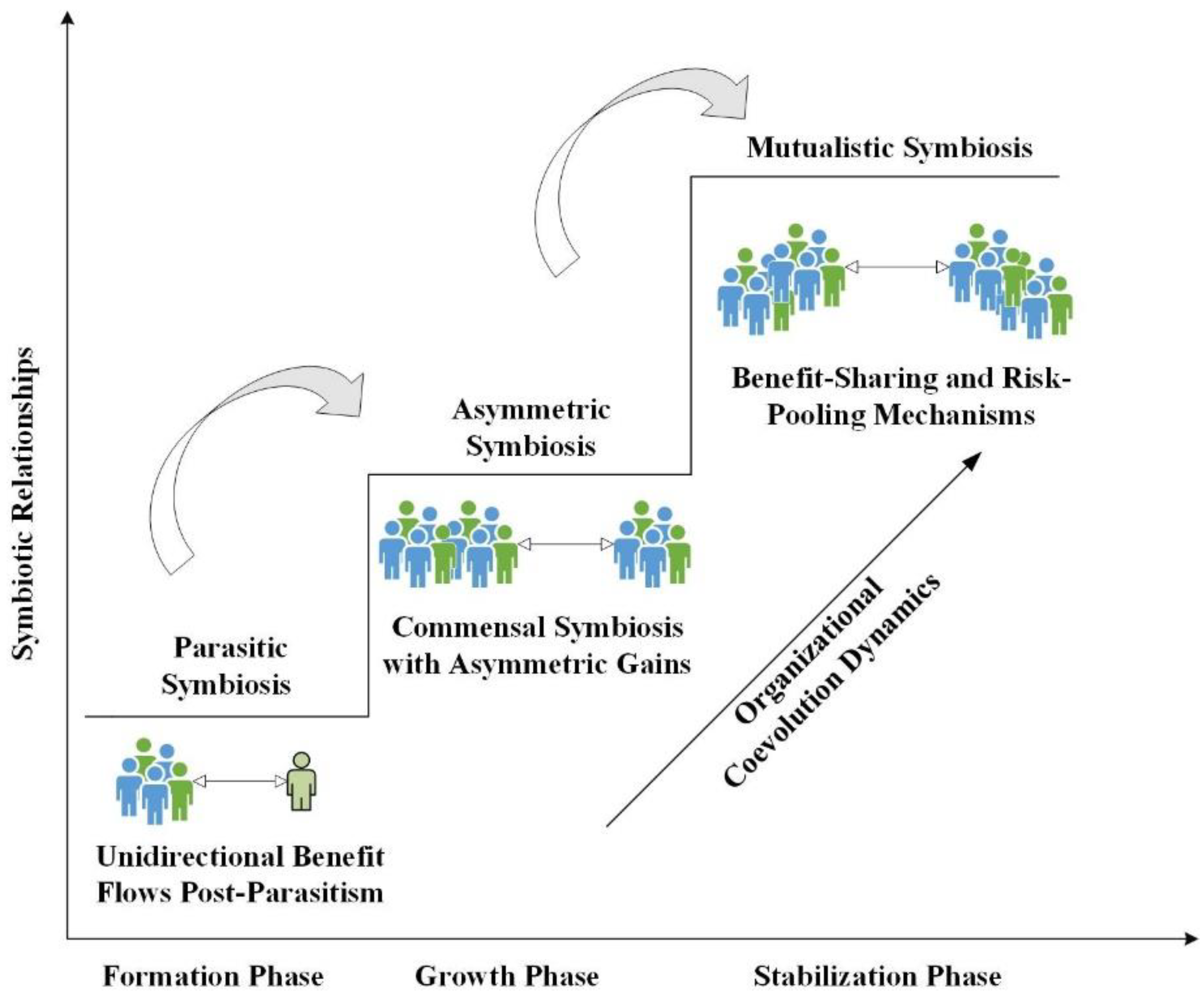 Preprints 161743 g002