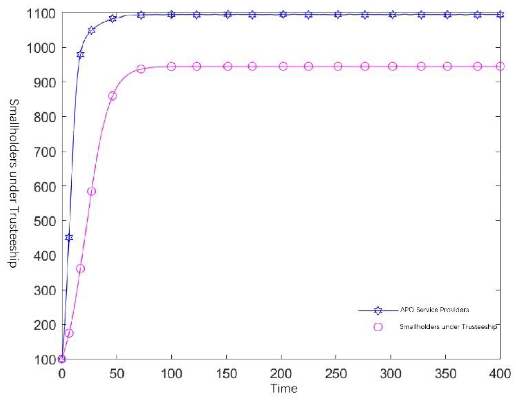 Preprints 161743 g004