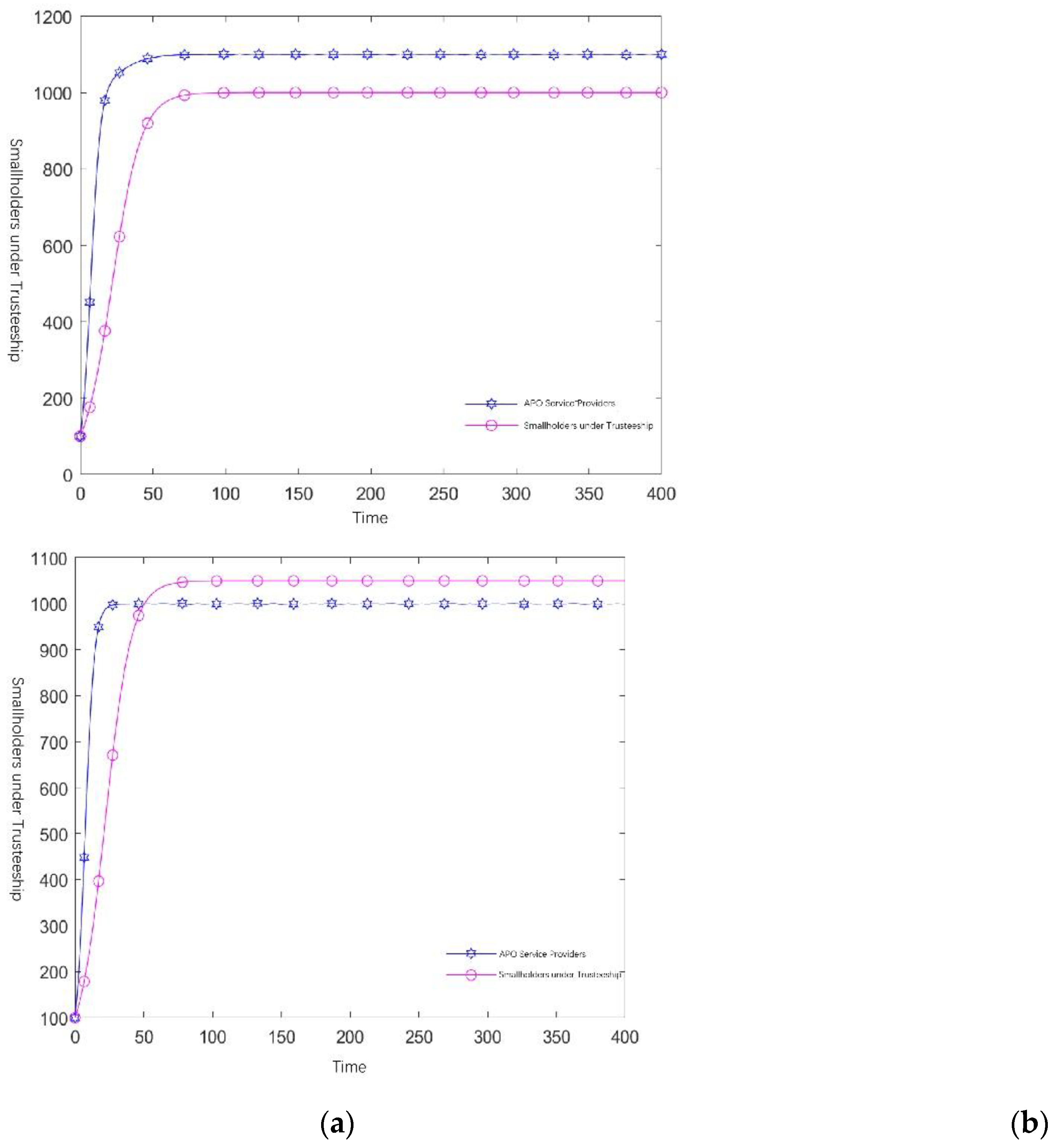 Preprints 161743 g005